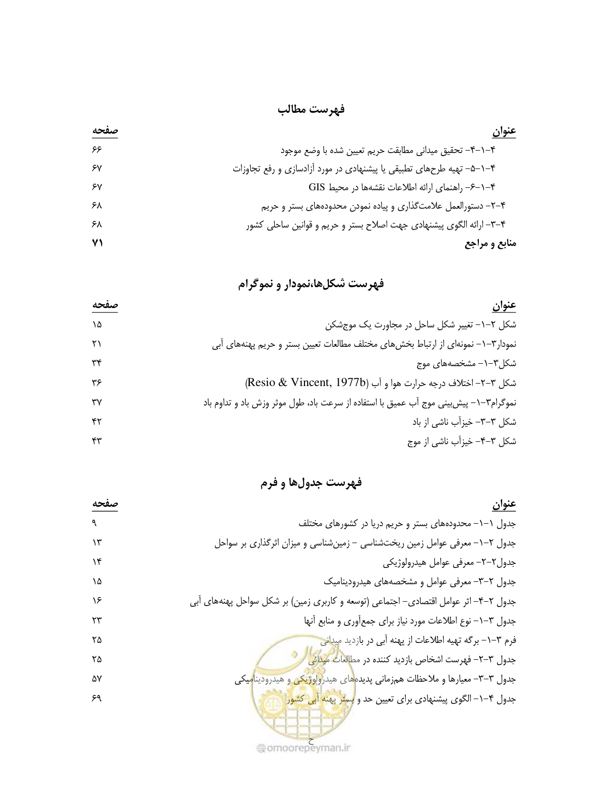 صفحه 12 از 87
