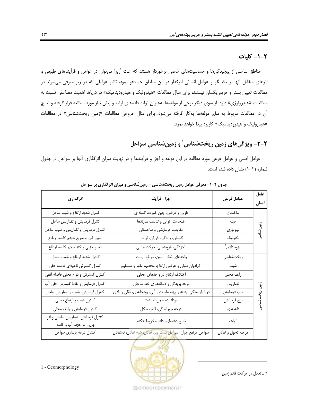 صفحه 25 از 87