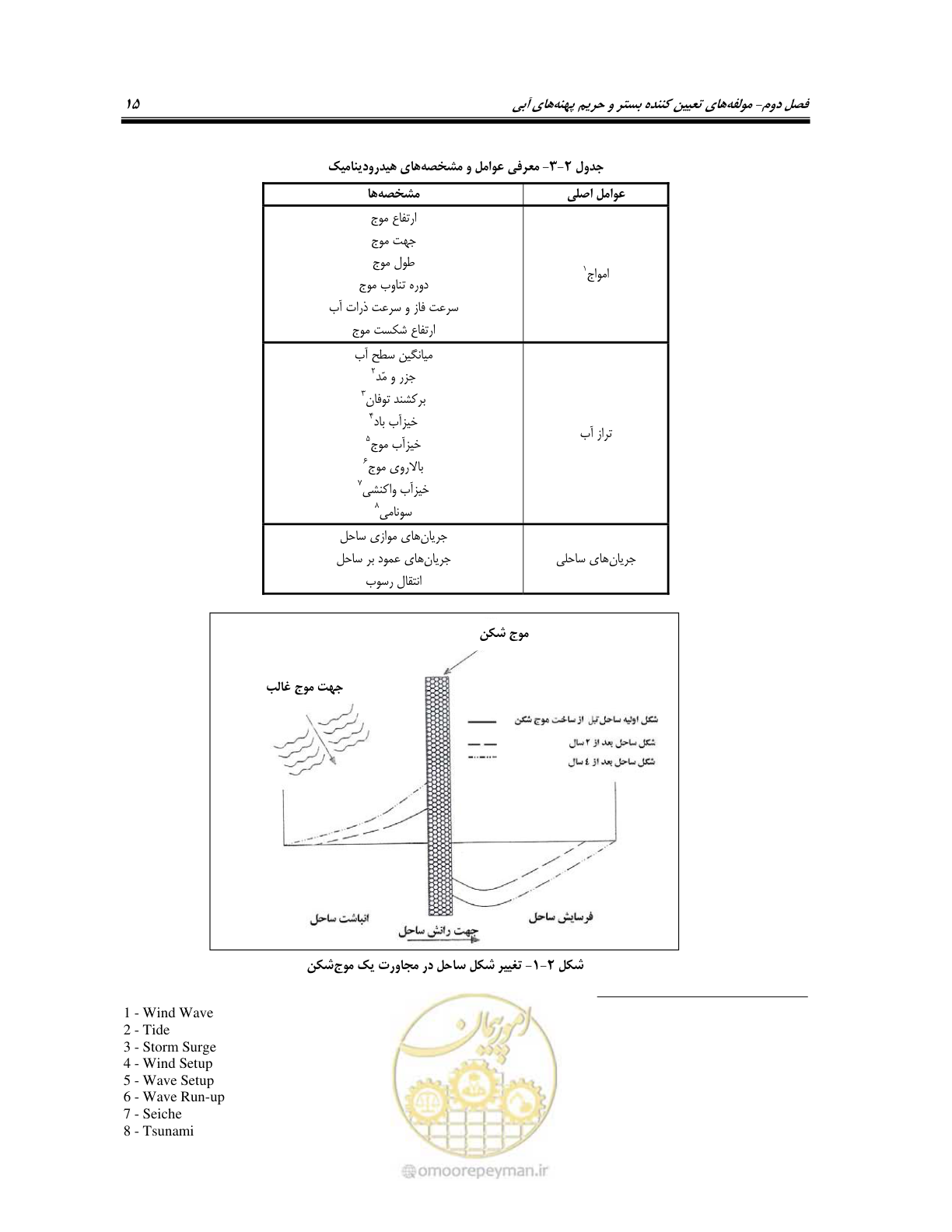 صفحه 27 از 87