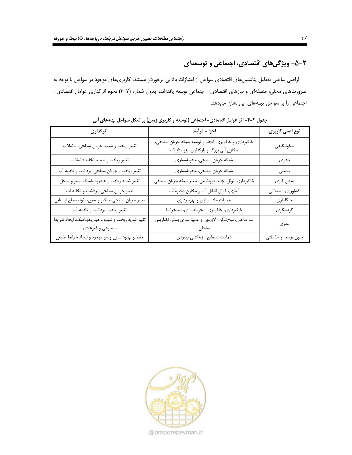 صفحه 28 از 87