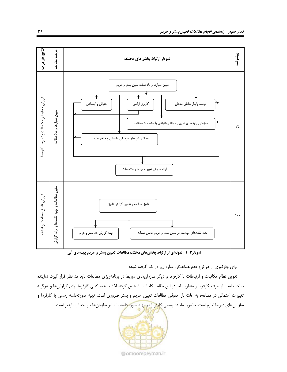 صفحه 33 از 87