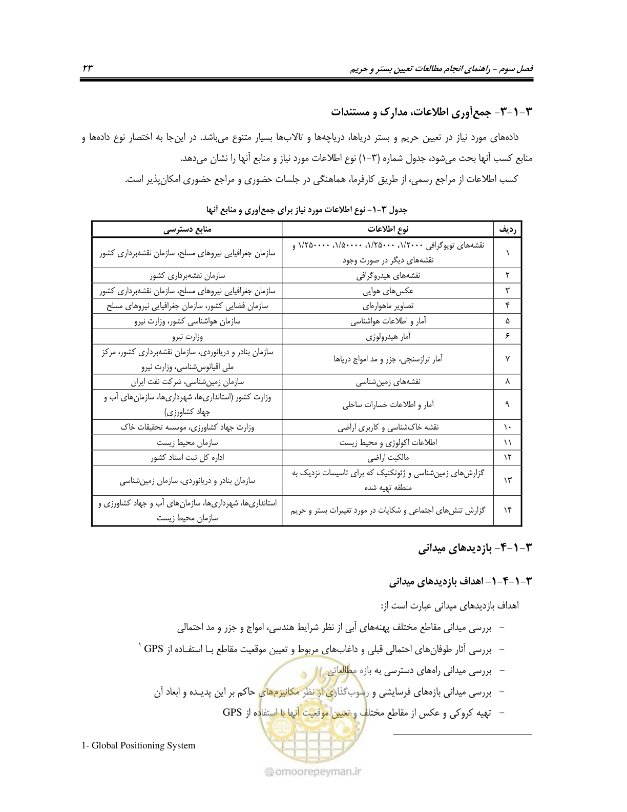 صفحه 35 از 87