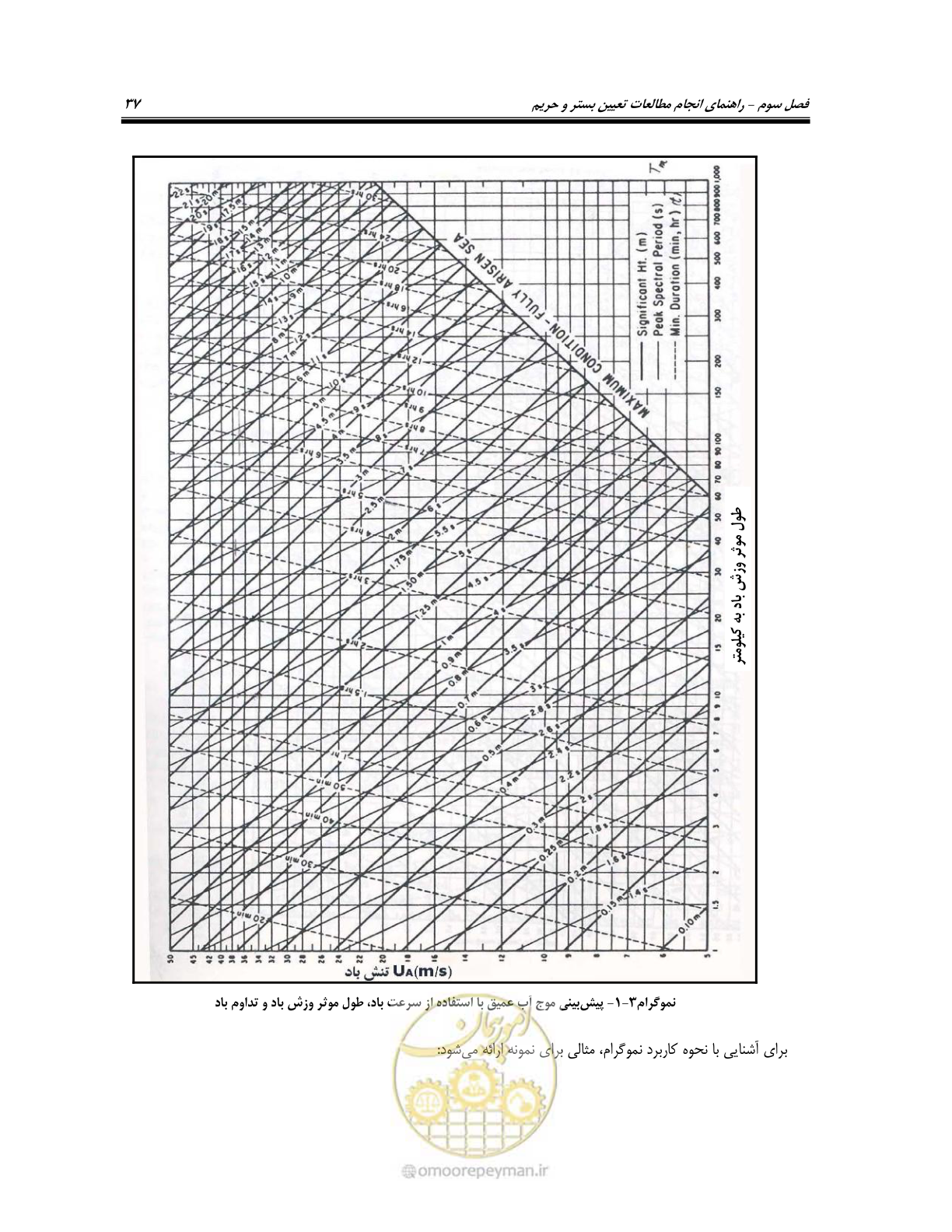 صفحه 49 از 87