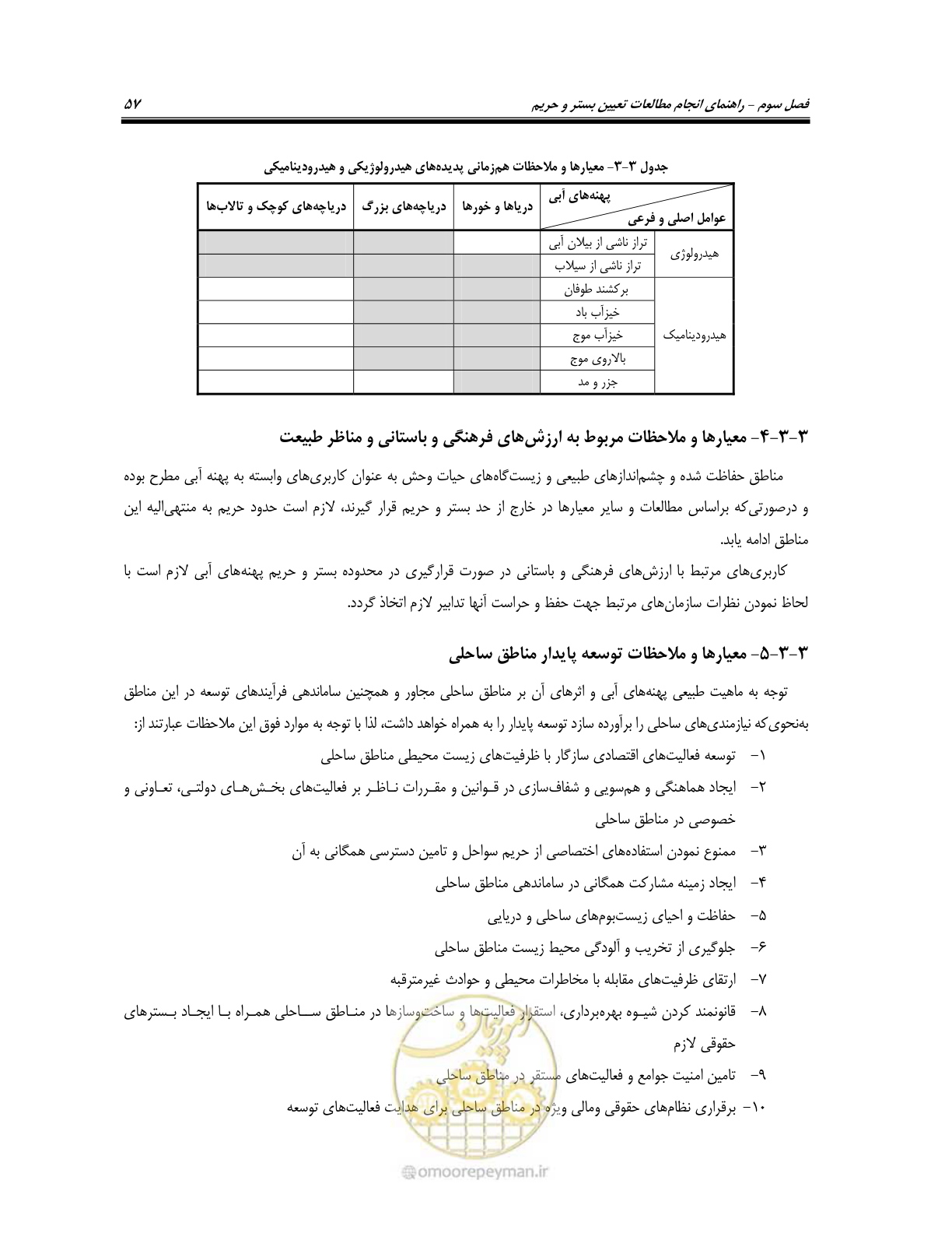 صفحه 69 از 87