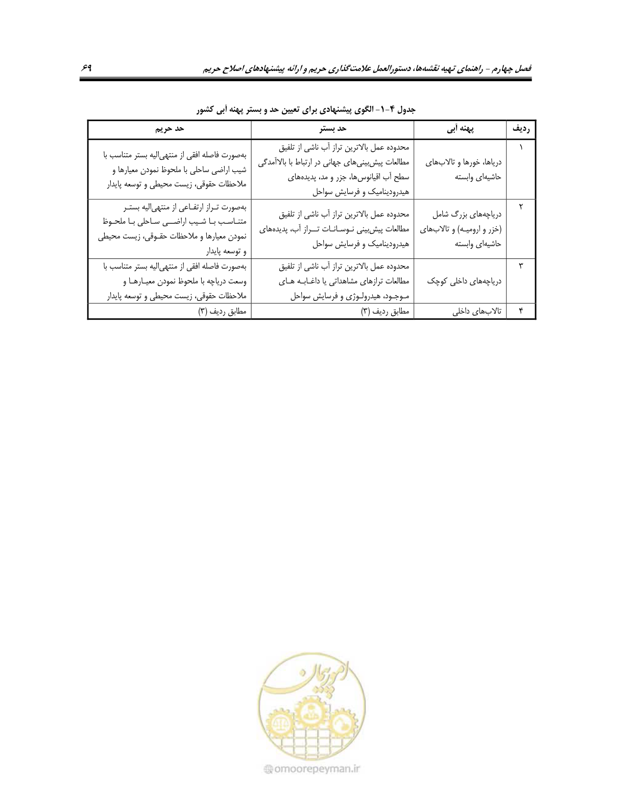 صفحه 81 از 87