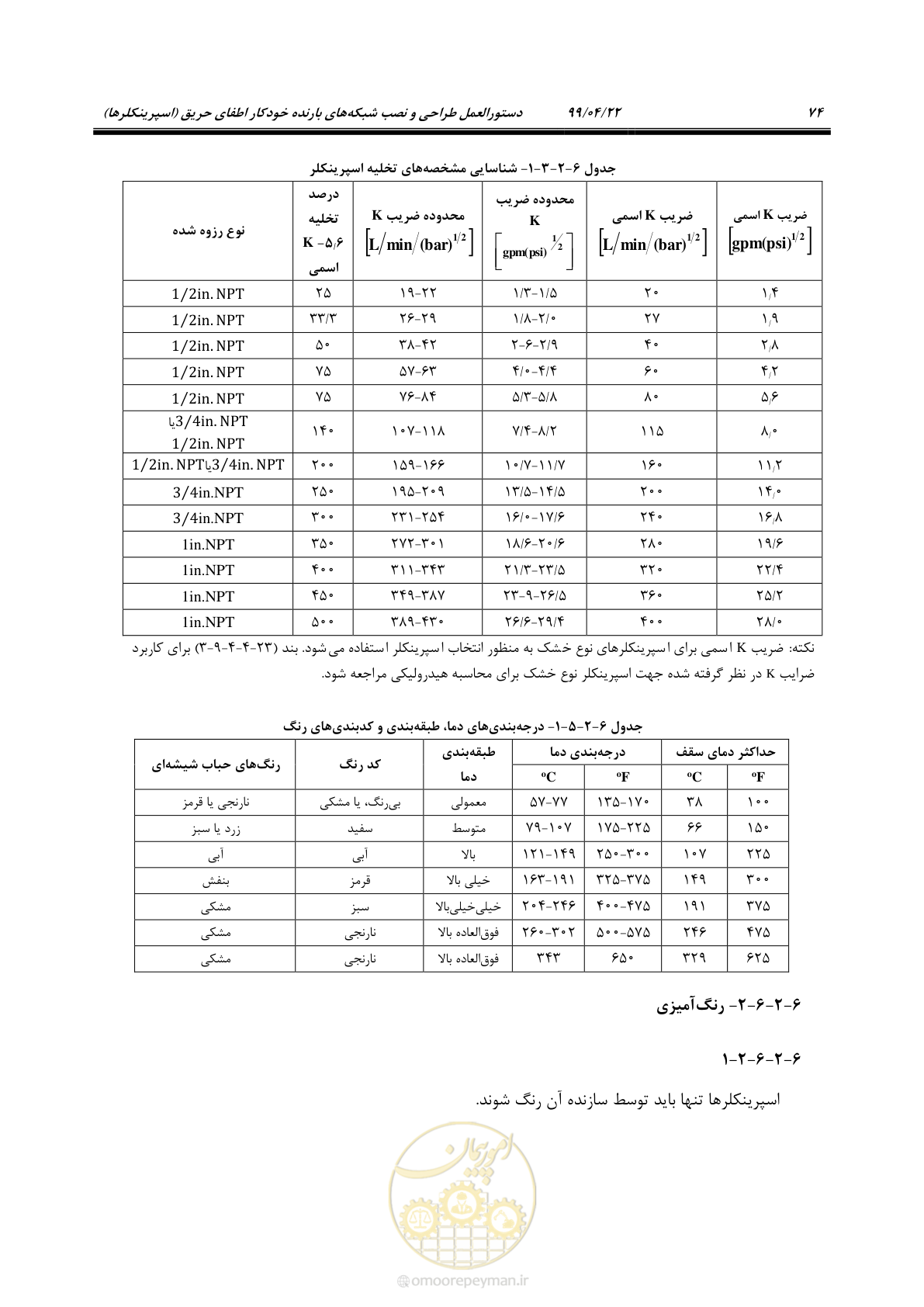 صفحه 105 از 533