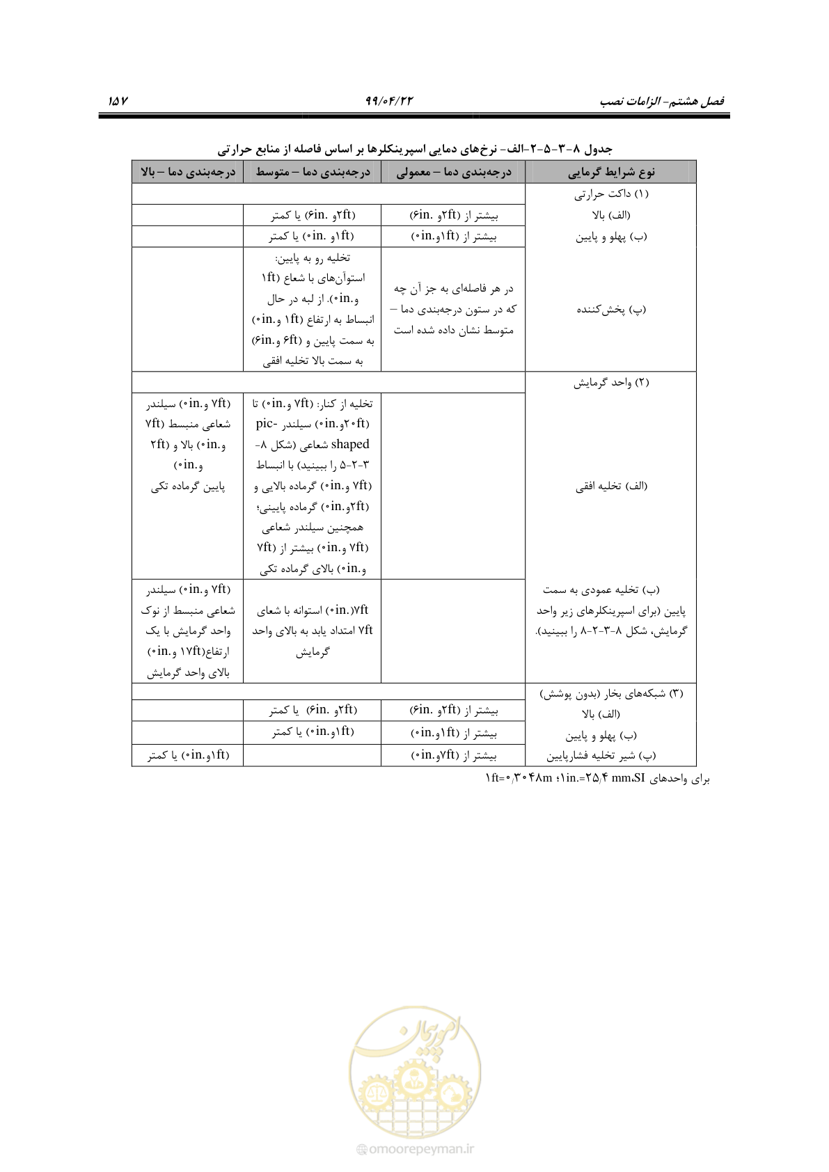 صفحه 188 از 533