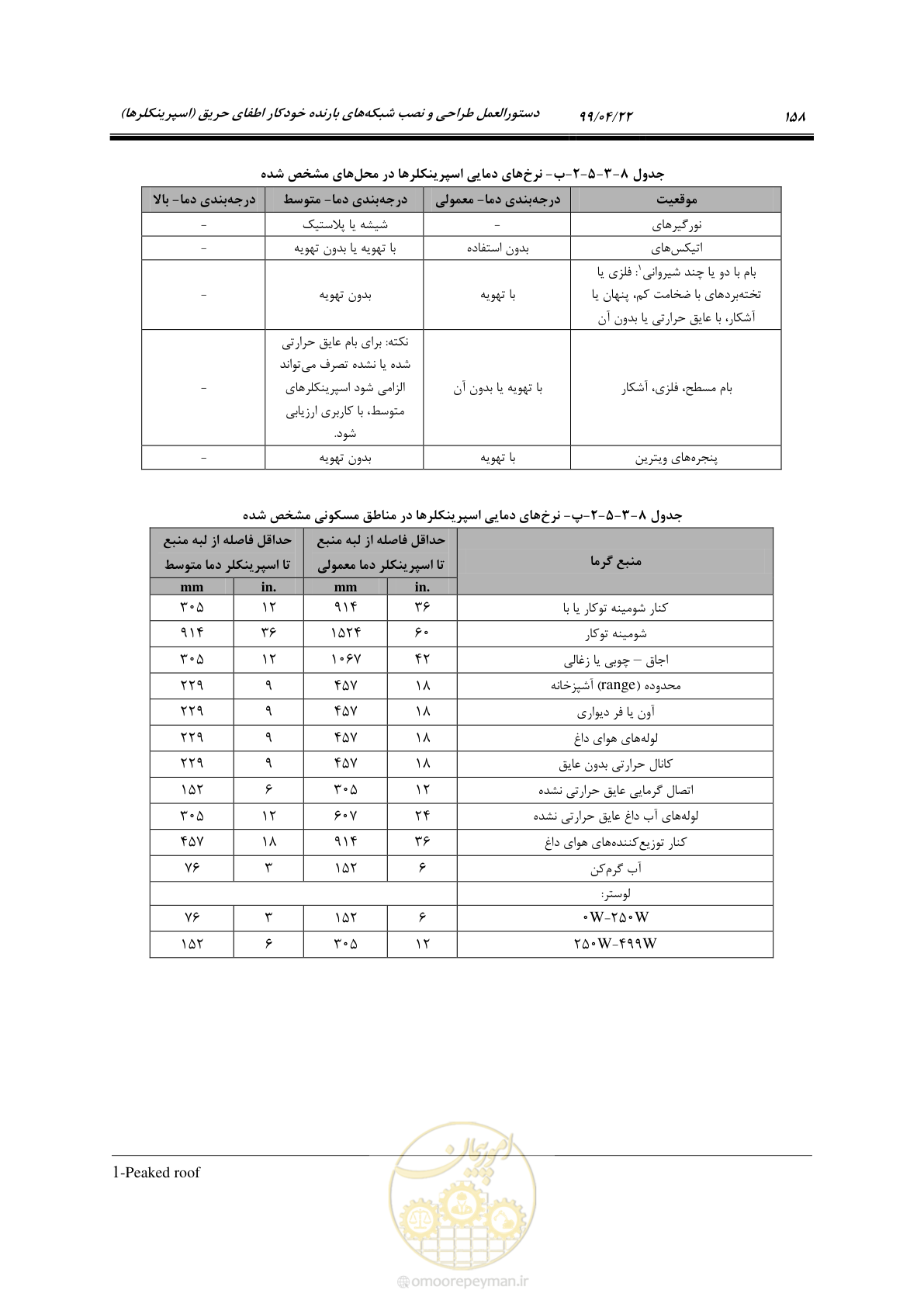 صفحه 189 از 533