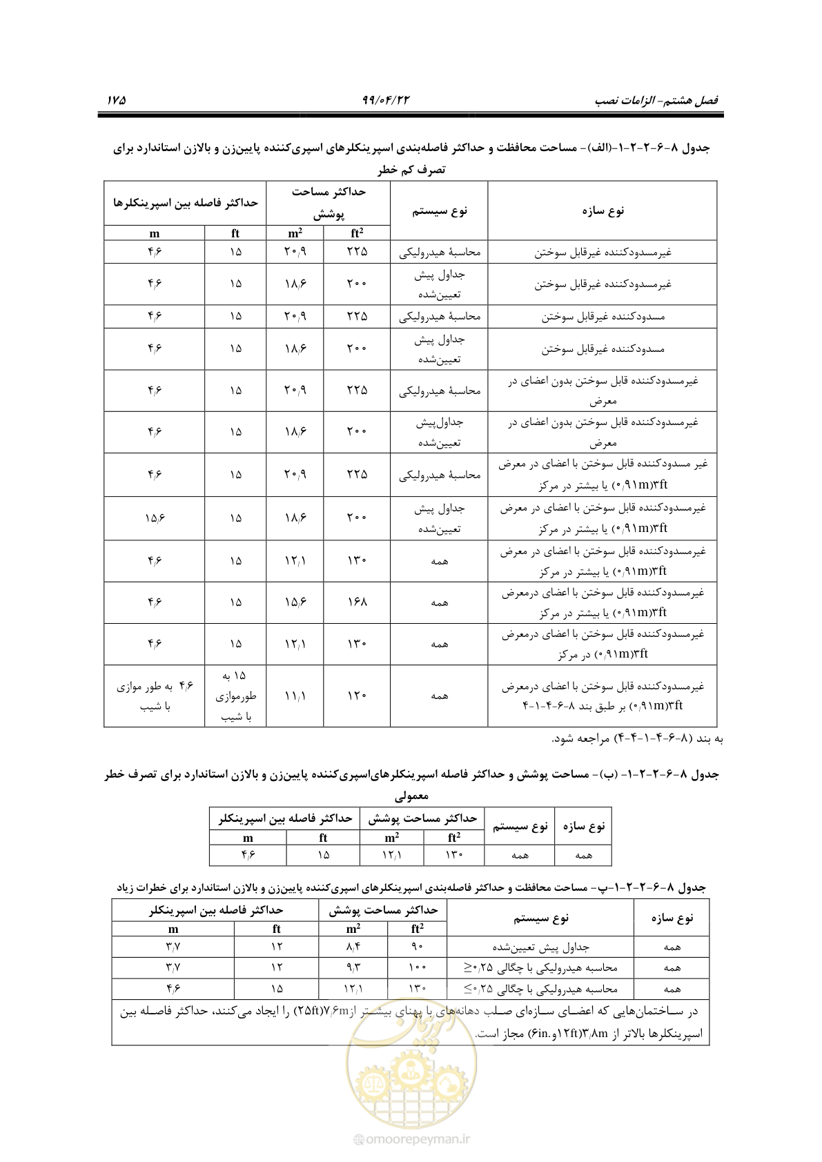 صفحه 206 از 533