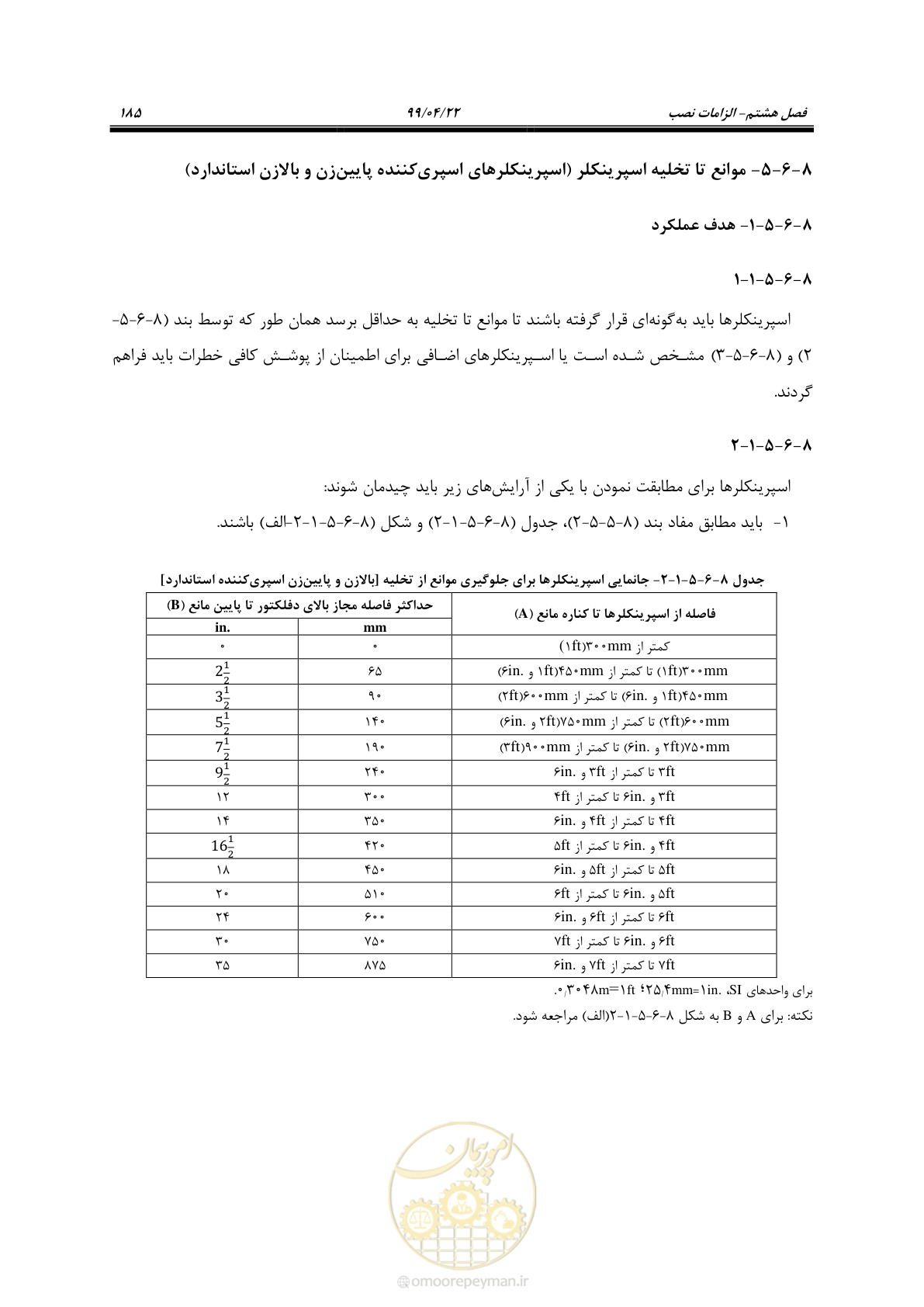 صفحه 216 از 533