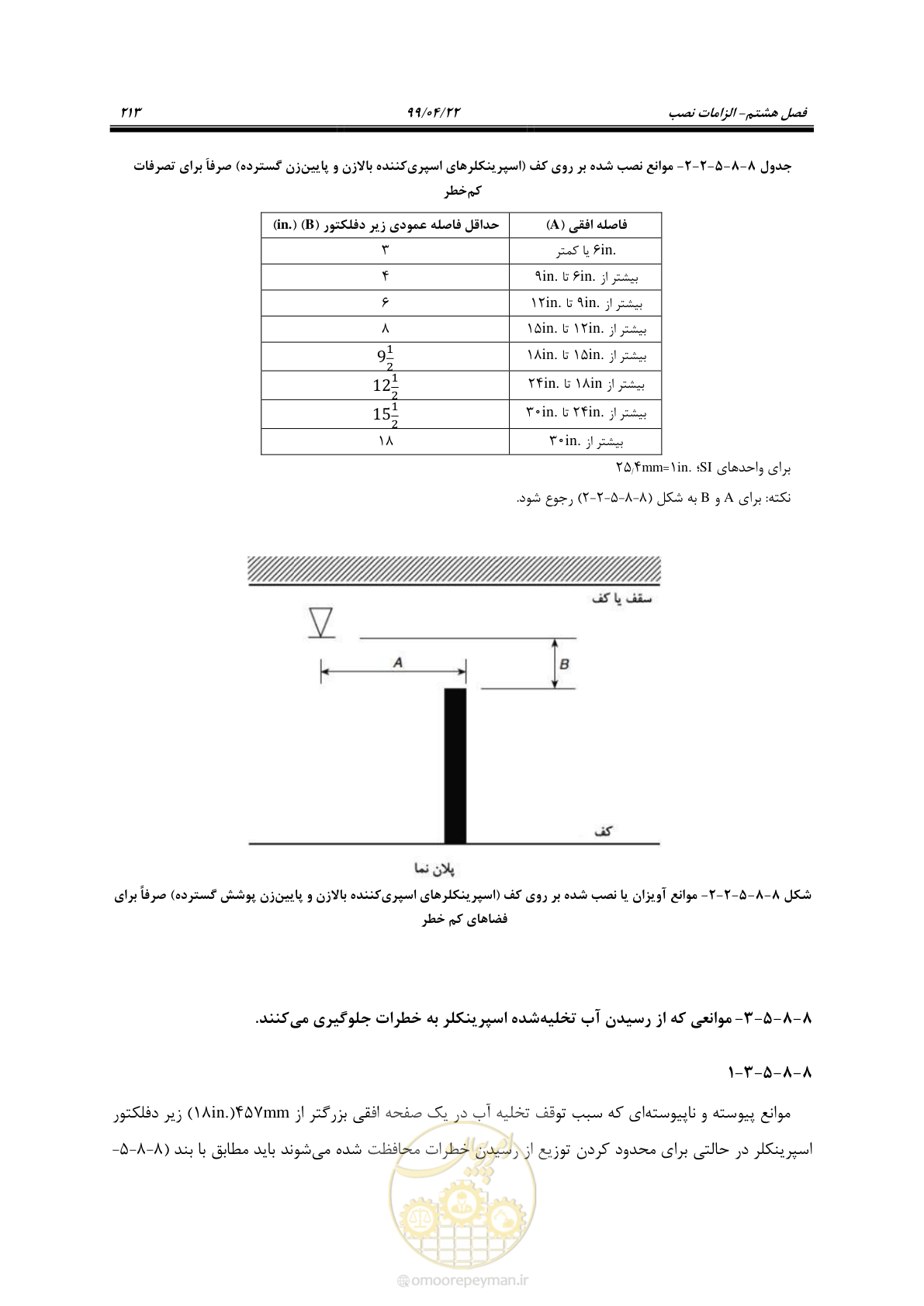 صفحه 244 از 533