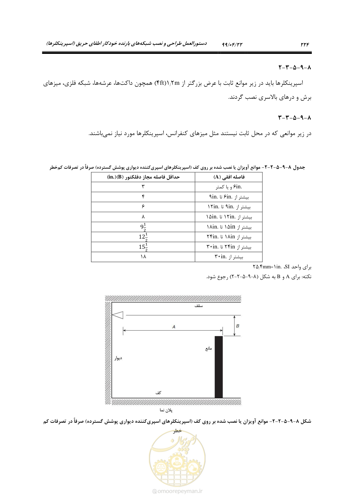 صفحه 255 از 533