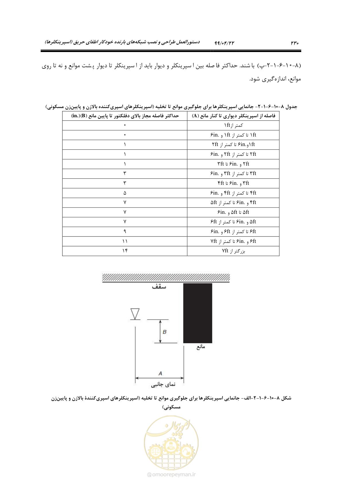 صفحه 261 از 533