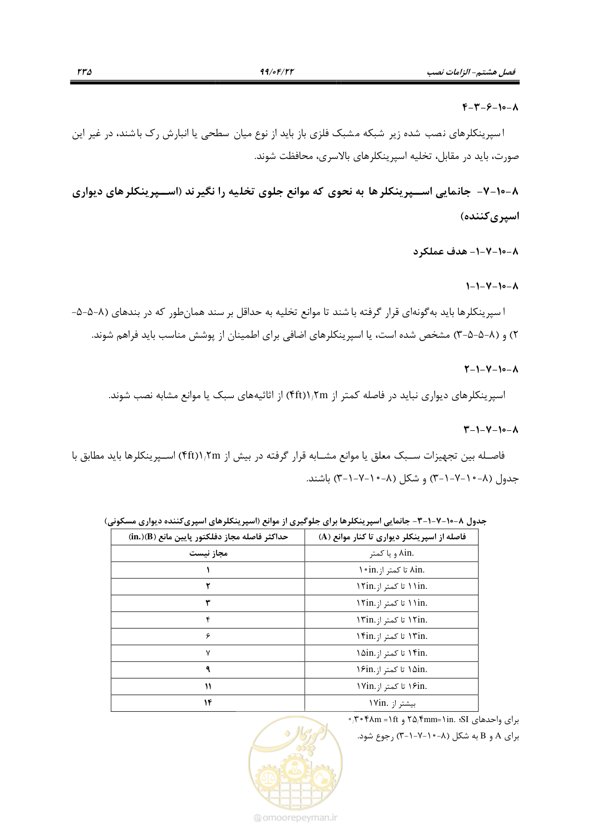 صفحه 266 از 533