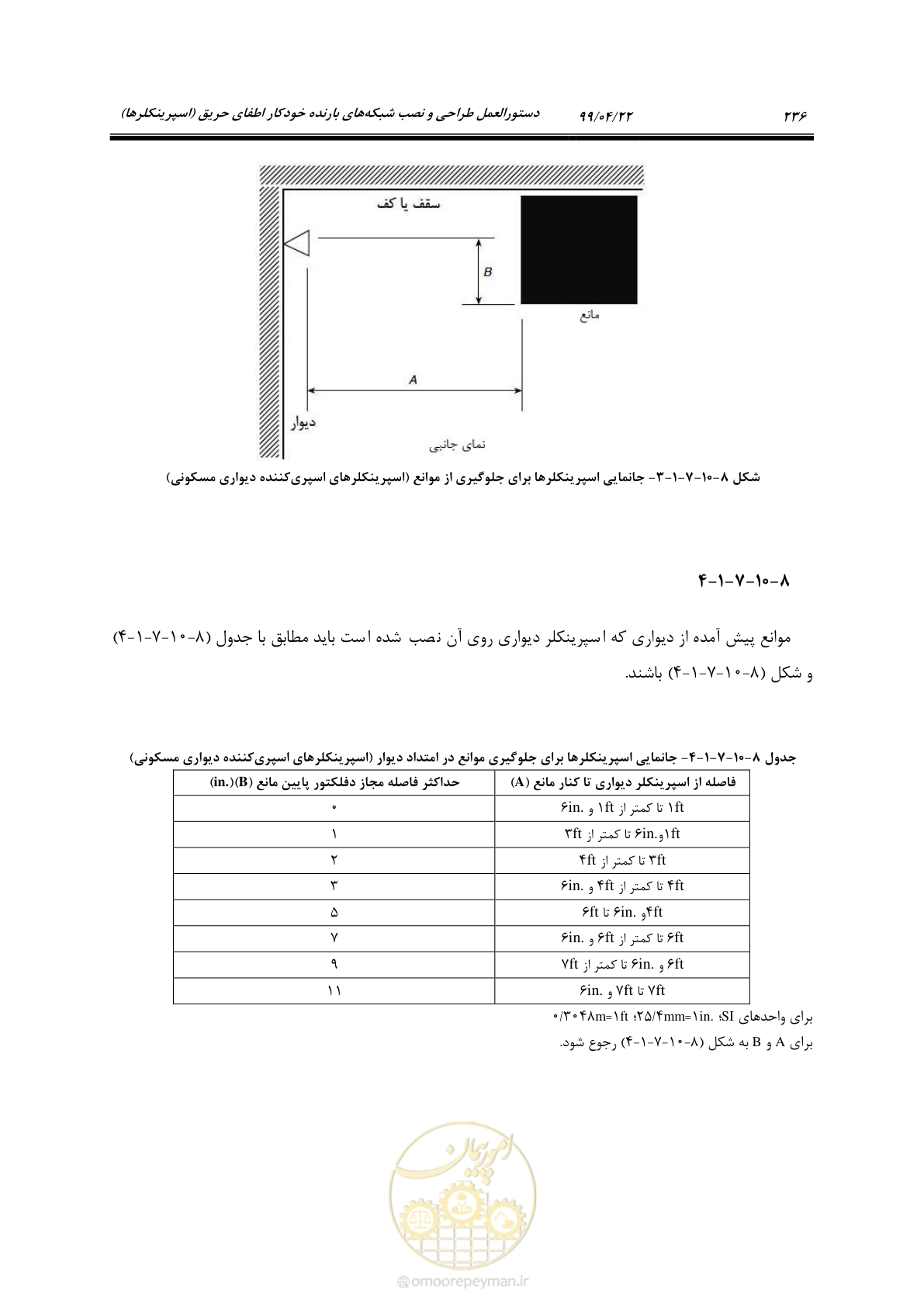 صفحه 267 از 533