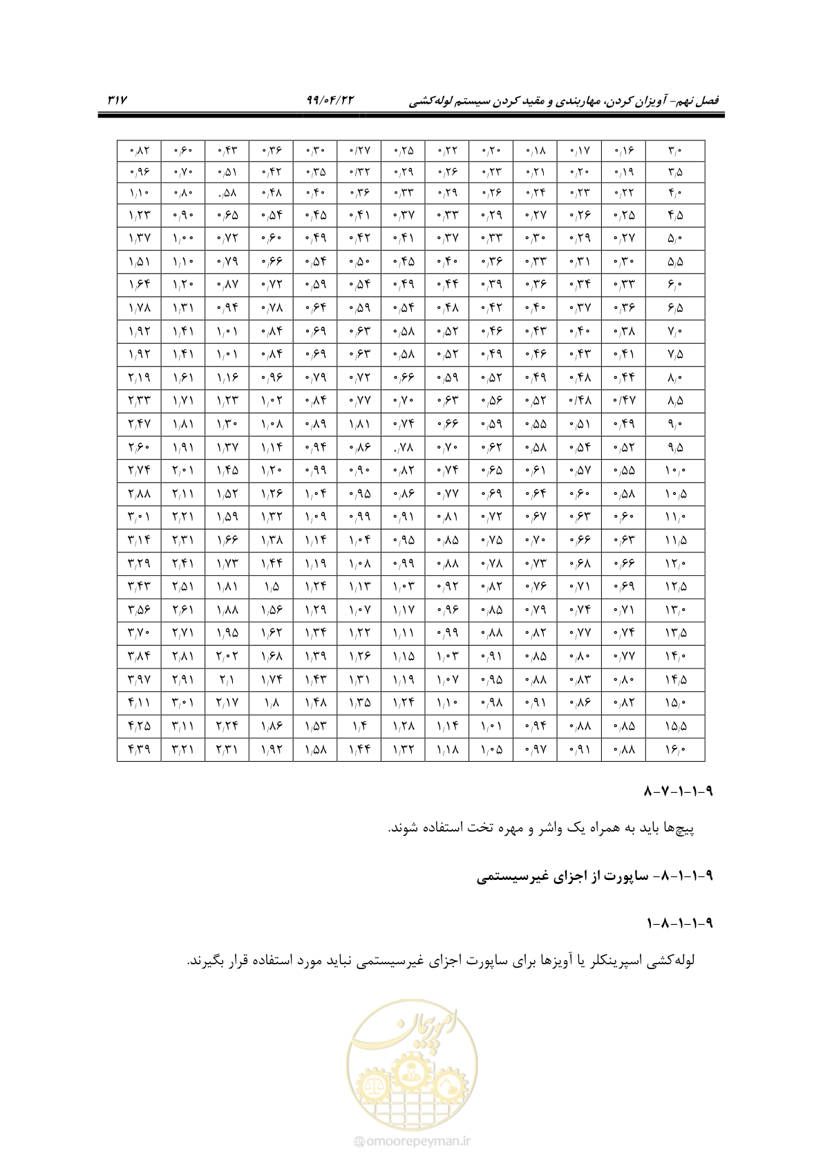 صفحه 348 از 533