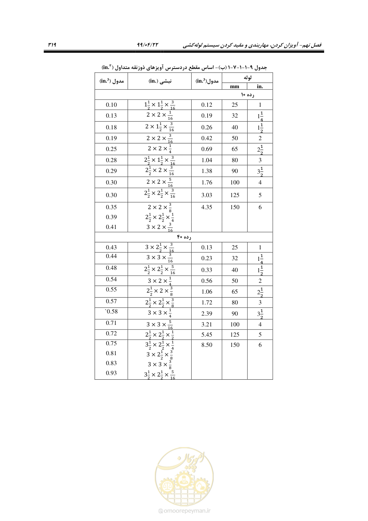 صفحه 350 از 533