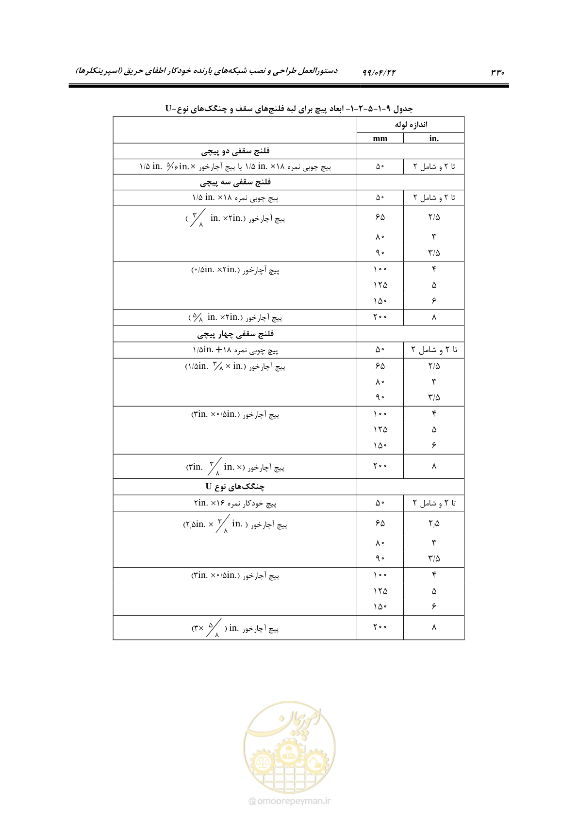 صفحه 361 از 533