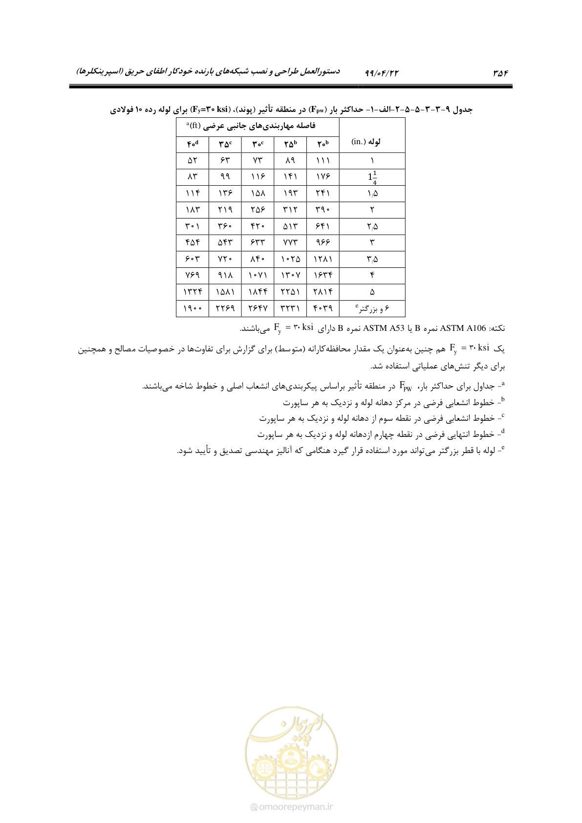 صفحه 385 از 533