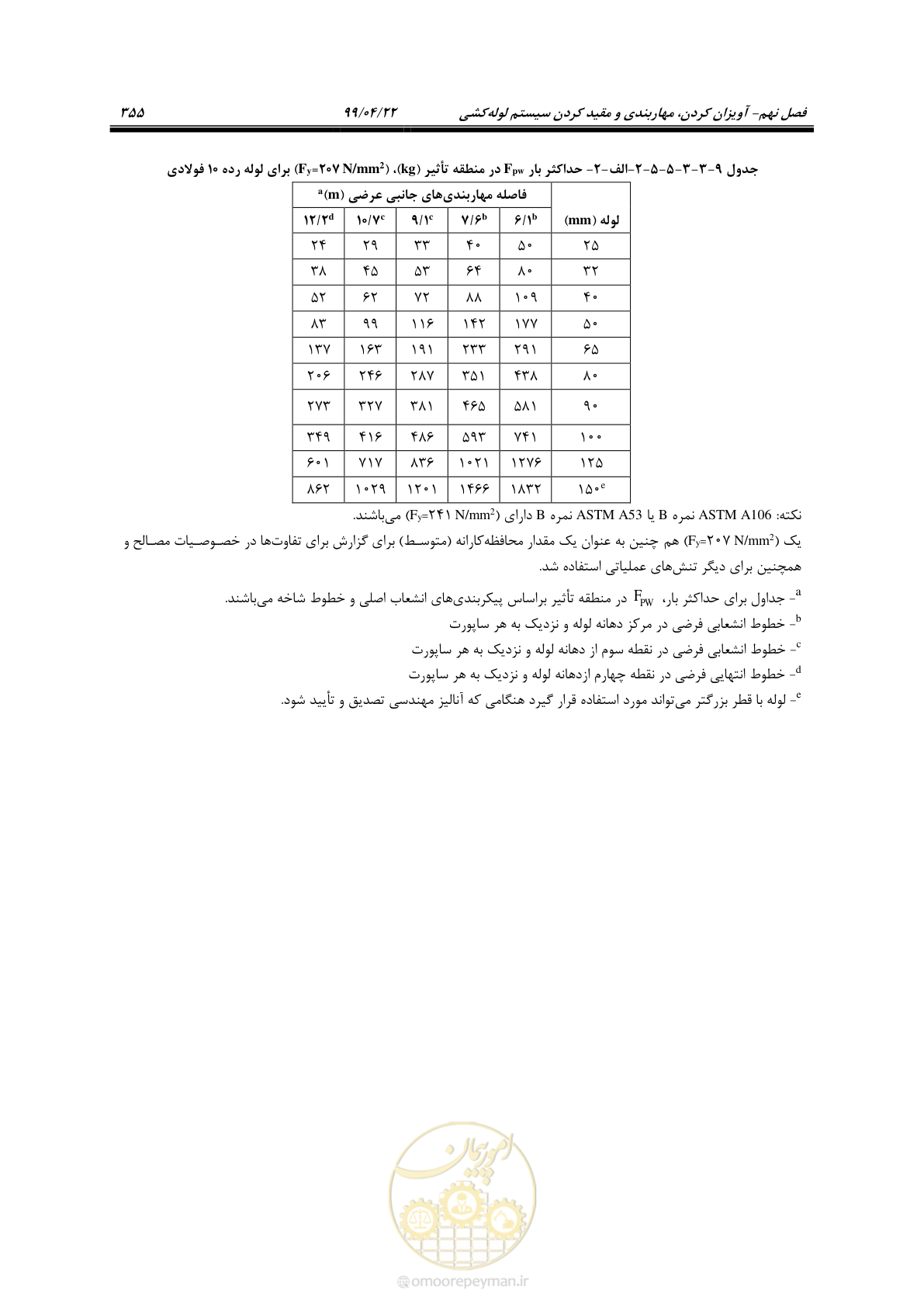 صفحه 386 از 533