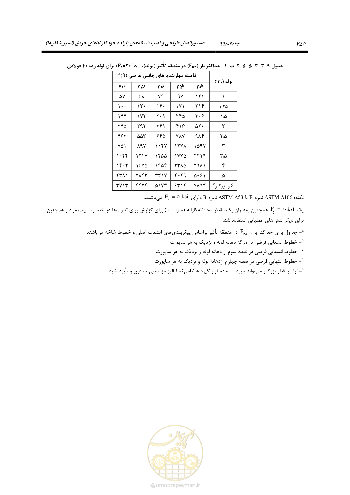 صفحه 387 از 533