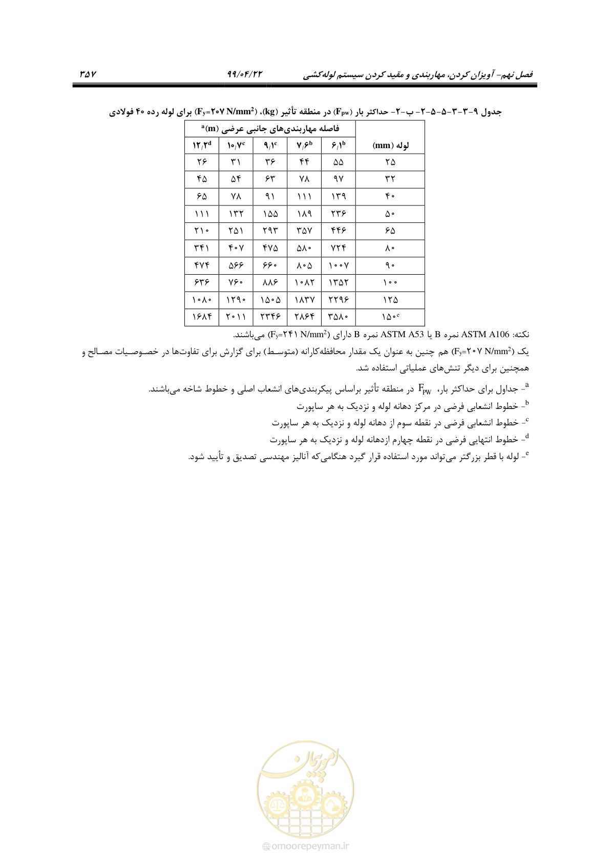 صفحه 388 از 533