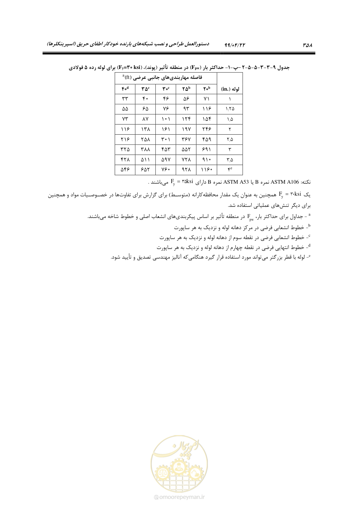 صفحه 389 از 533
