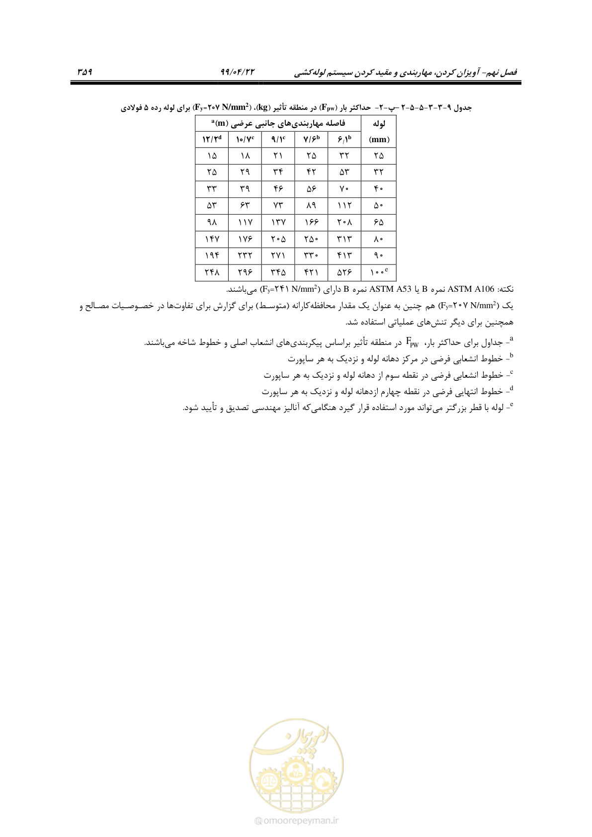 صفحه 390 از 533