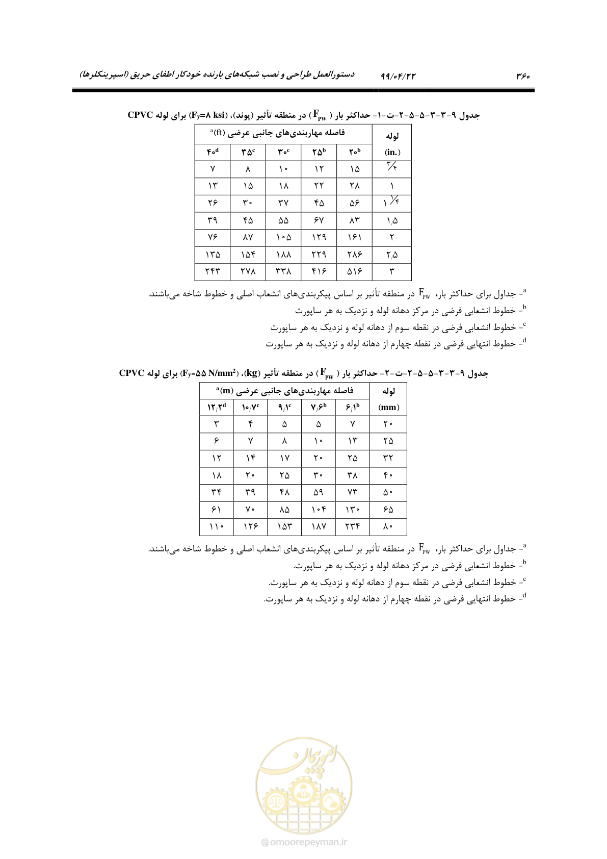 صفحه 391 از 533