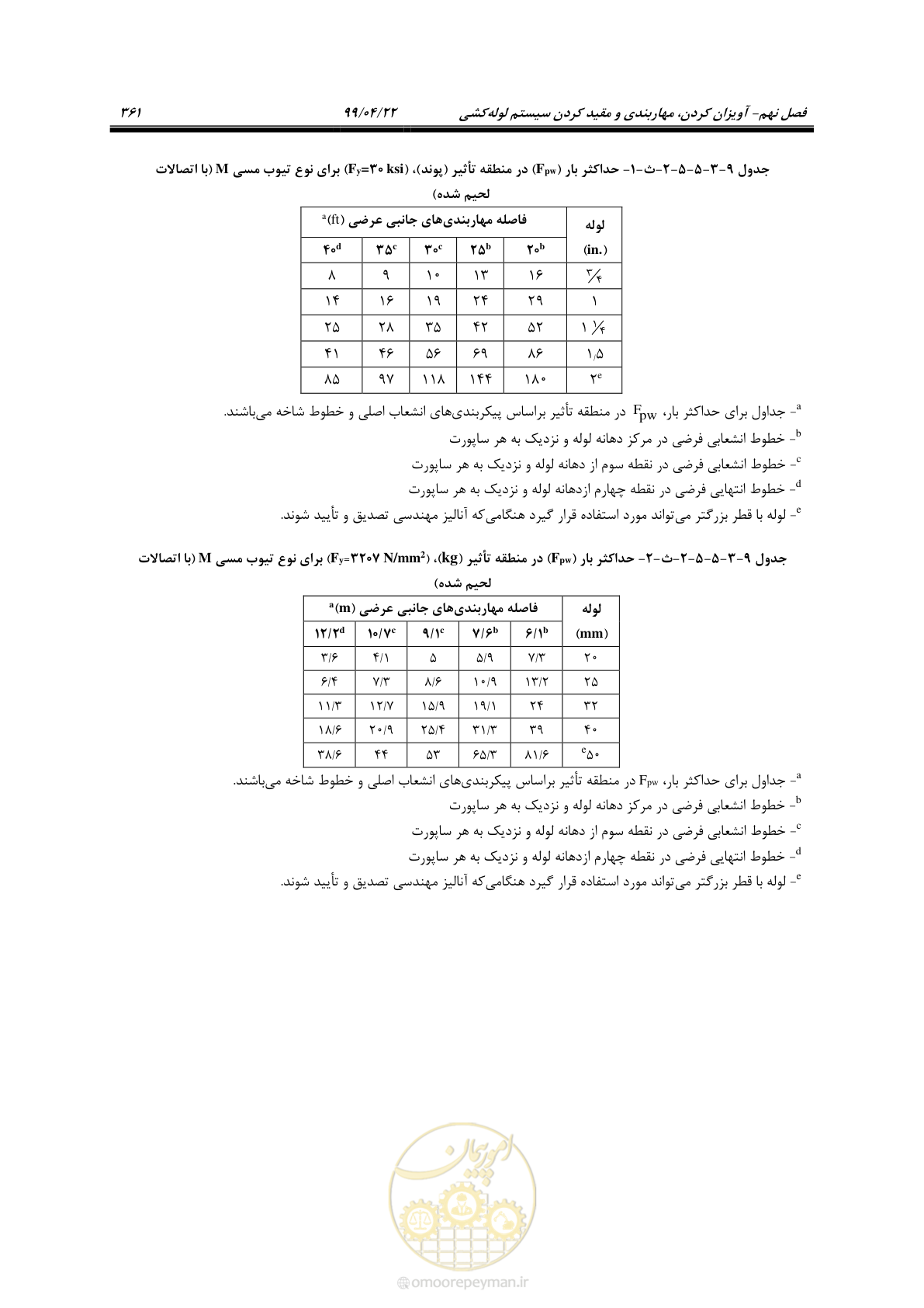 صفحه 392 از 533
