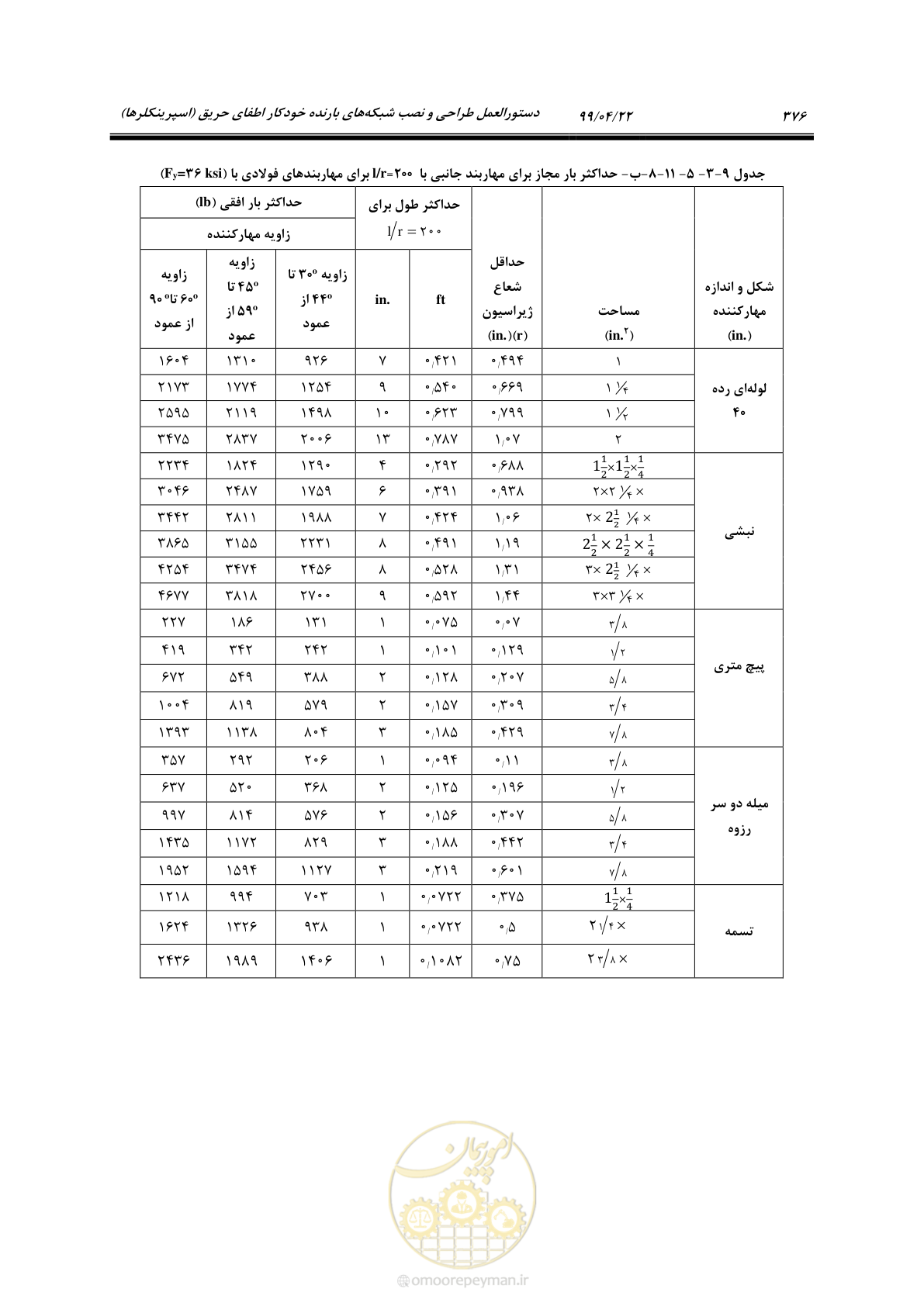 صفحه 407 از 533