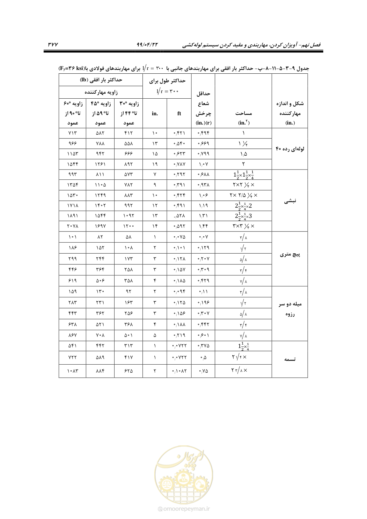 صفحه 408 از 533