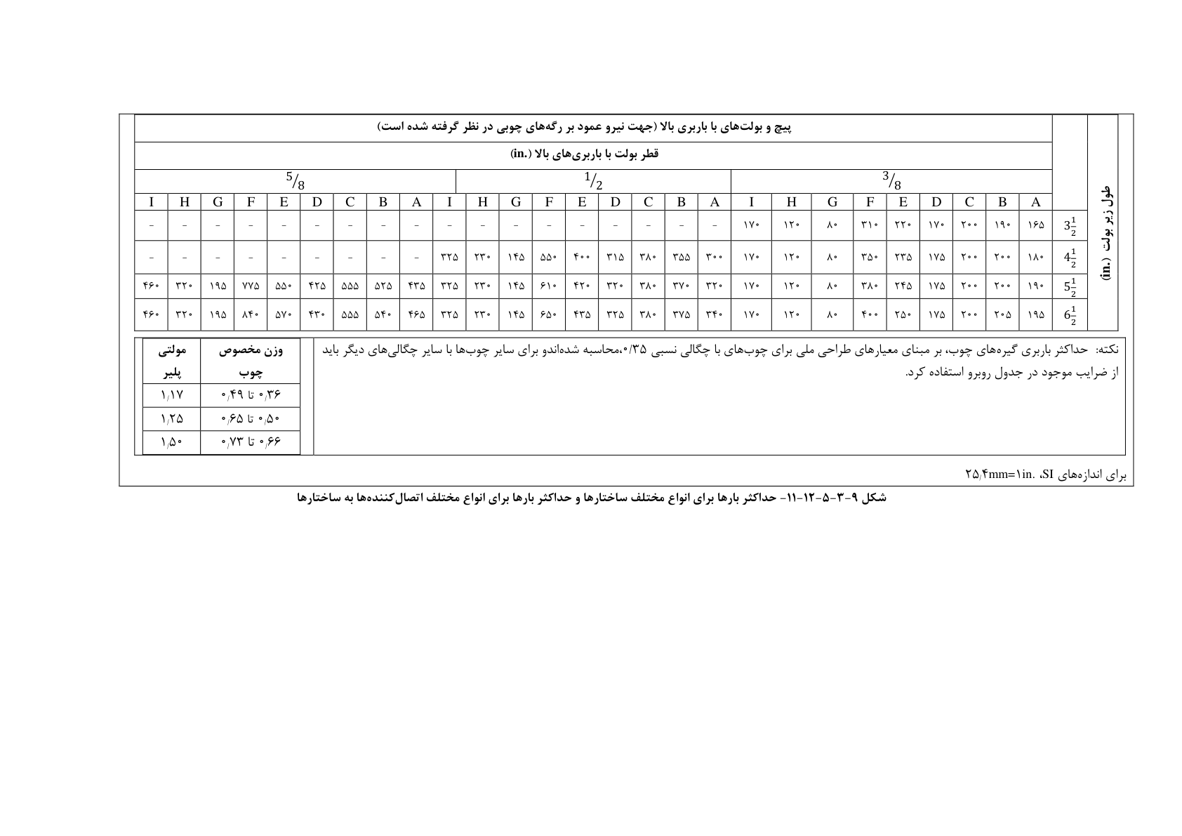 صفحه 411 از 533