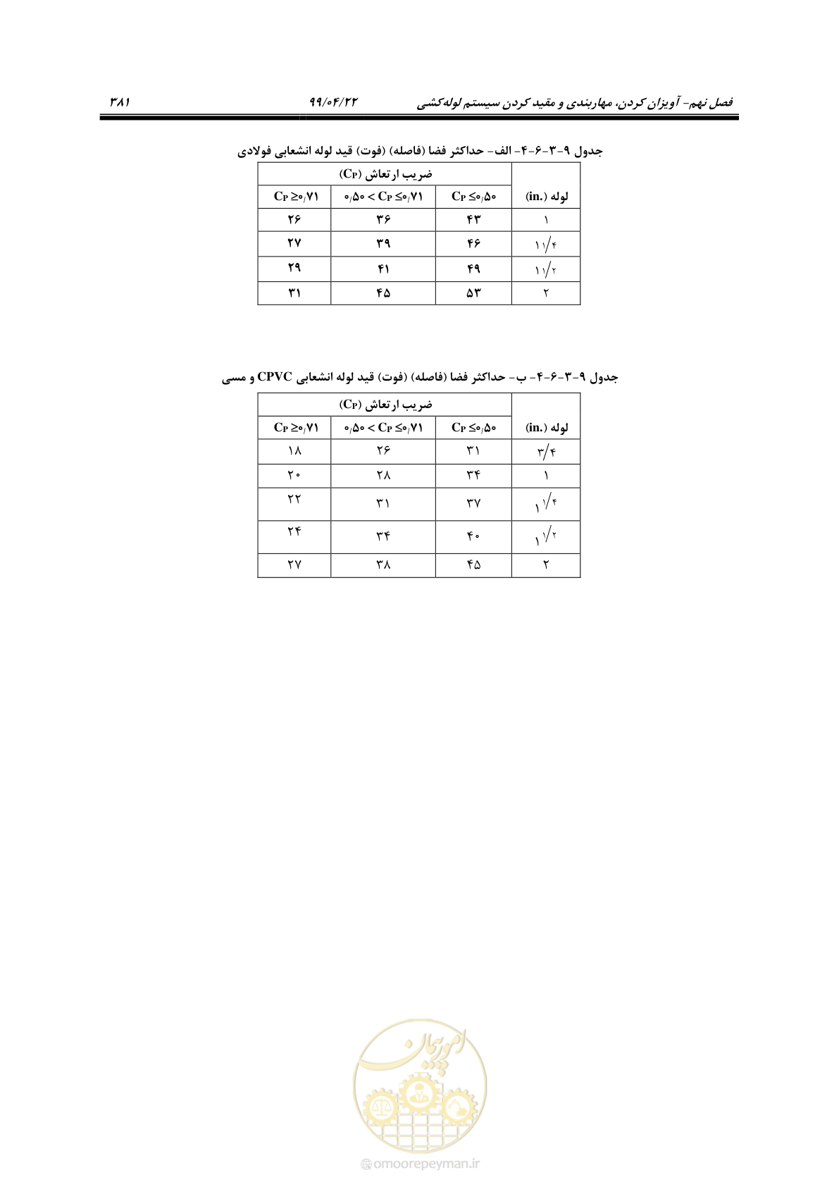 صفحه 412 از 533
