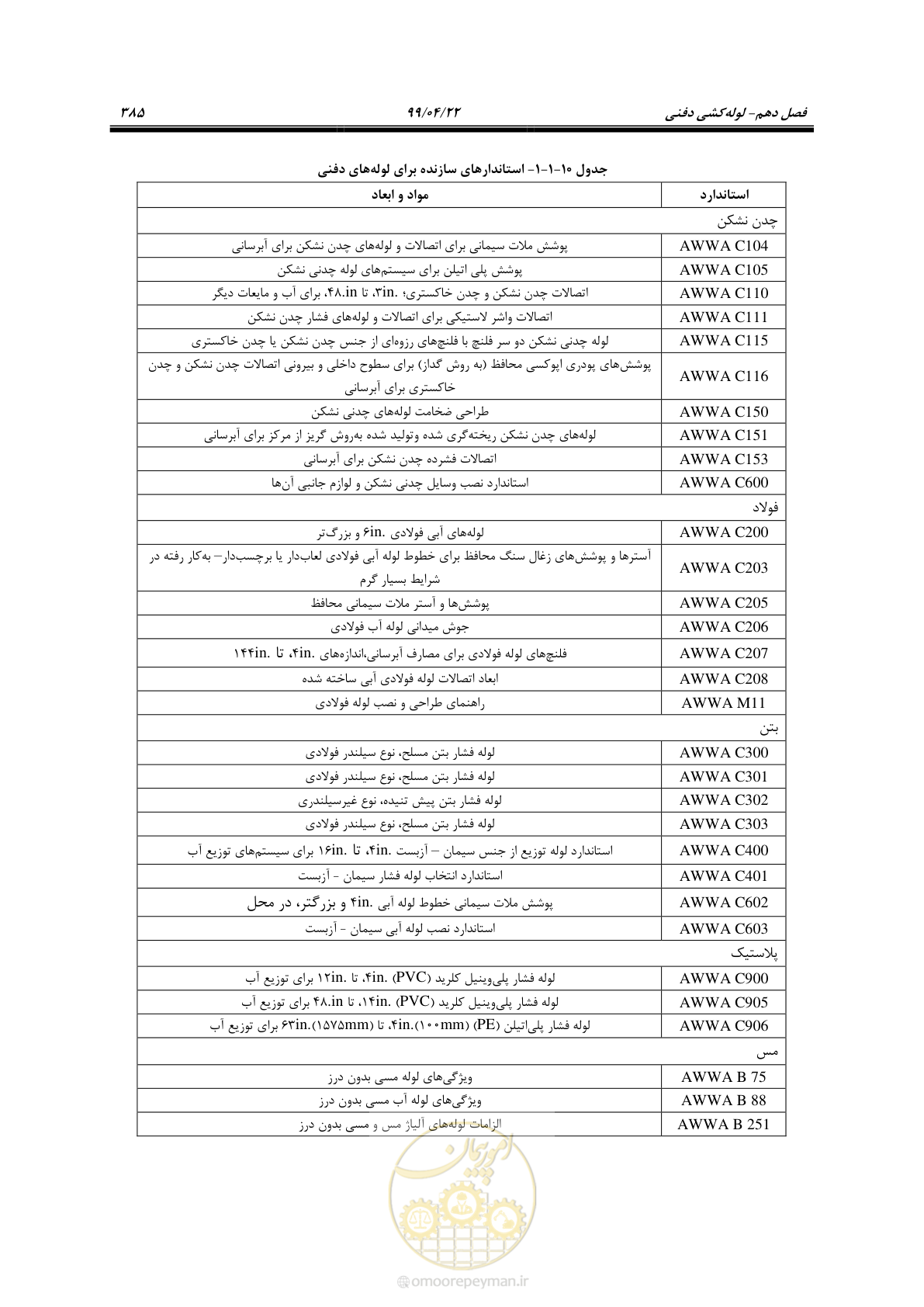 صفحه 416 از 533