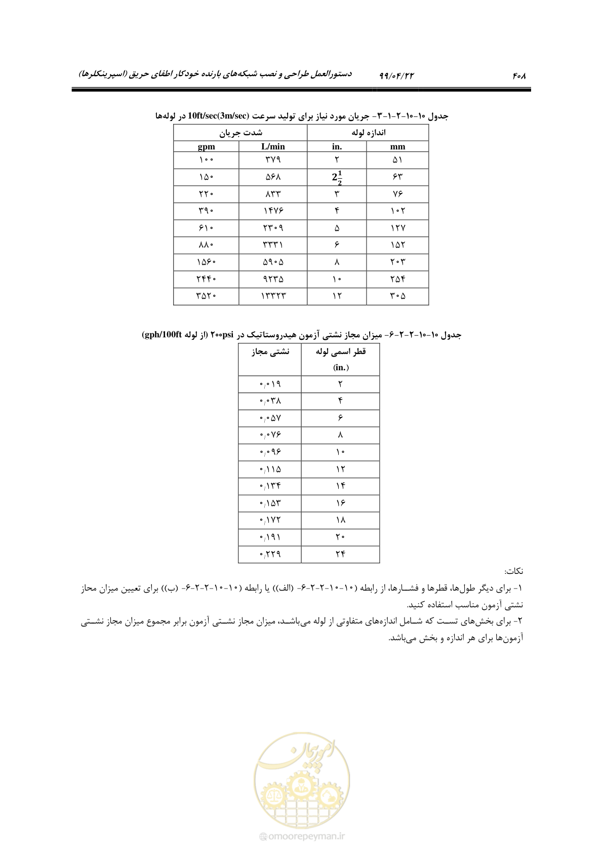 صفحه 439 از 533