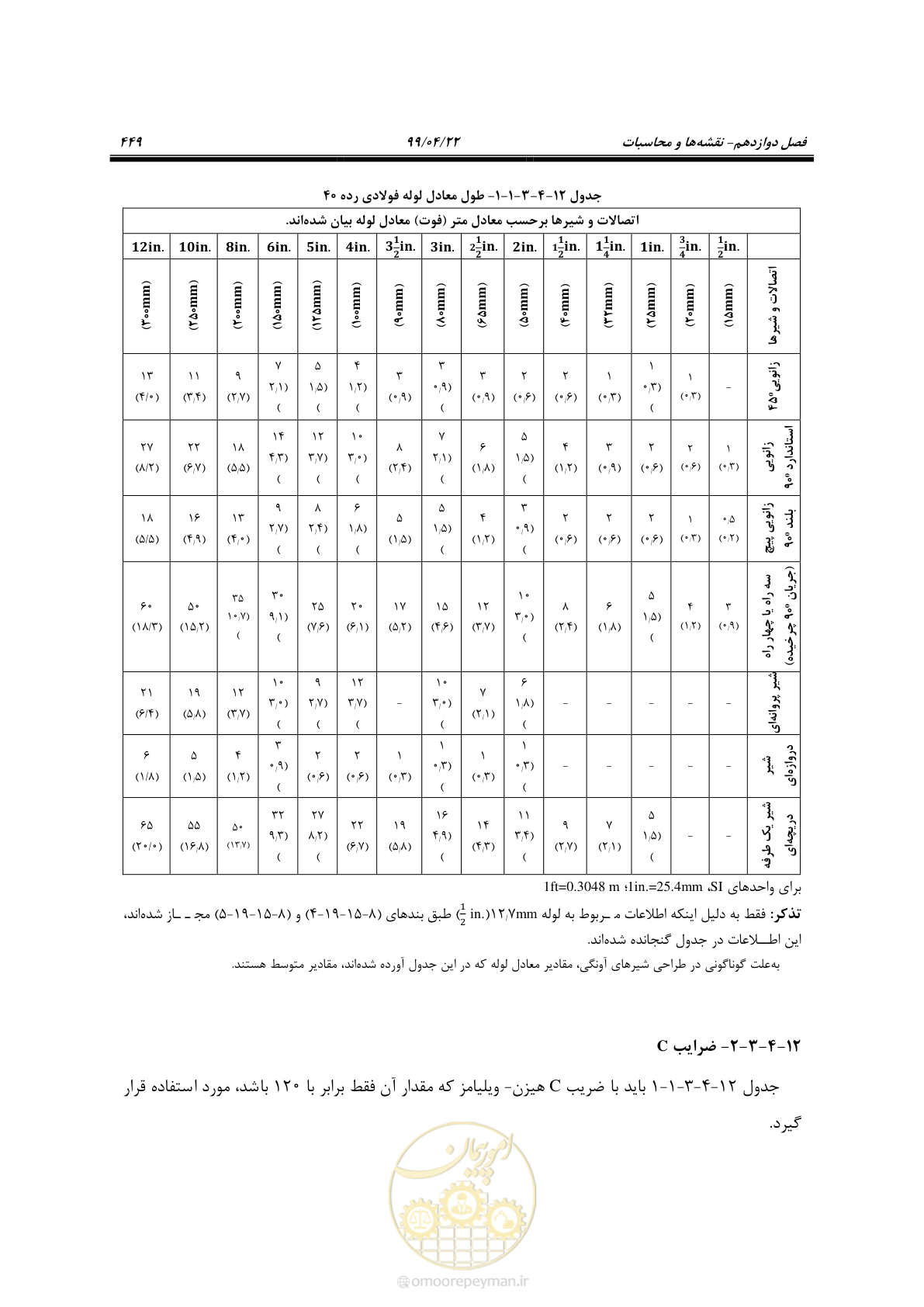 صفحه 480 از 533
