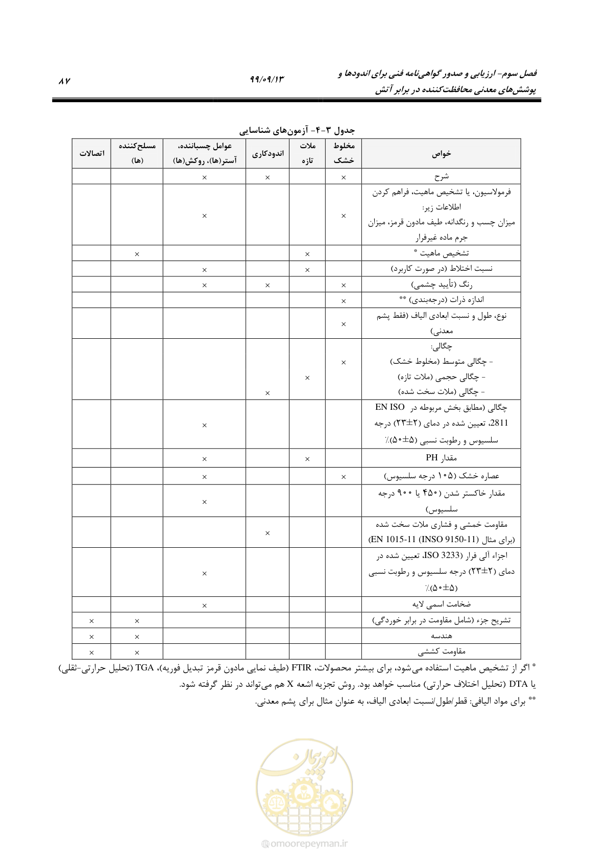 صفحه 105 از 183