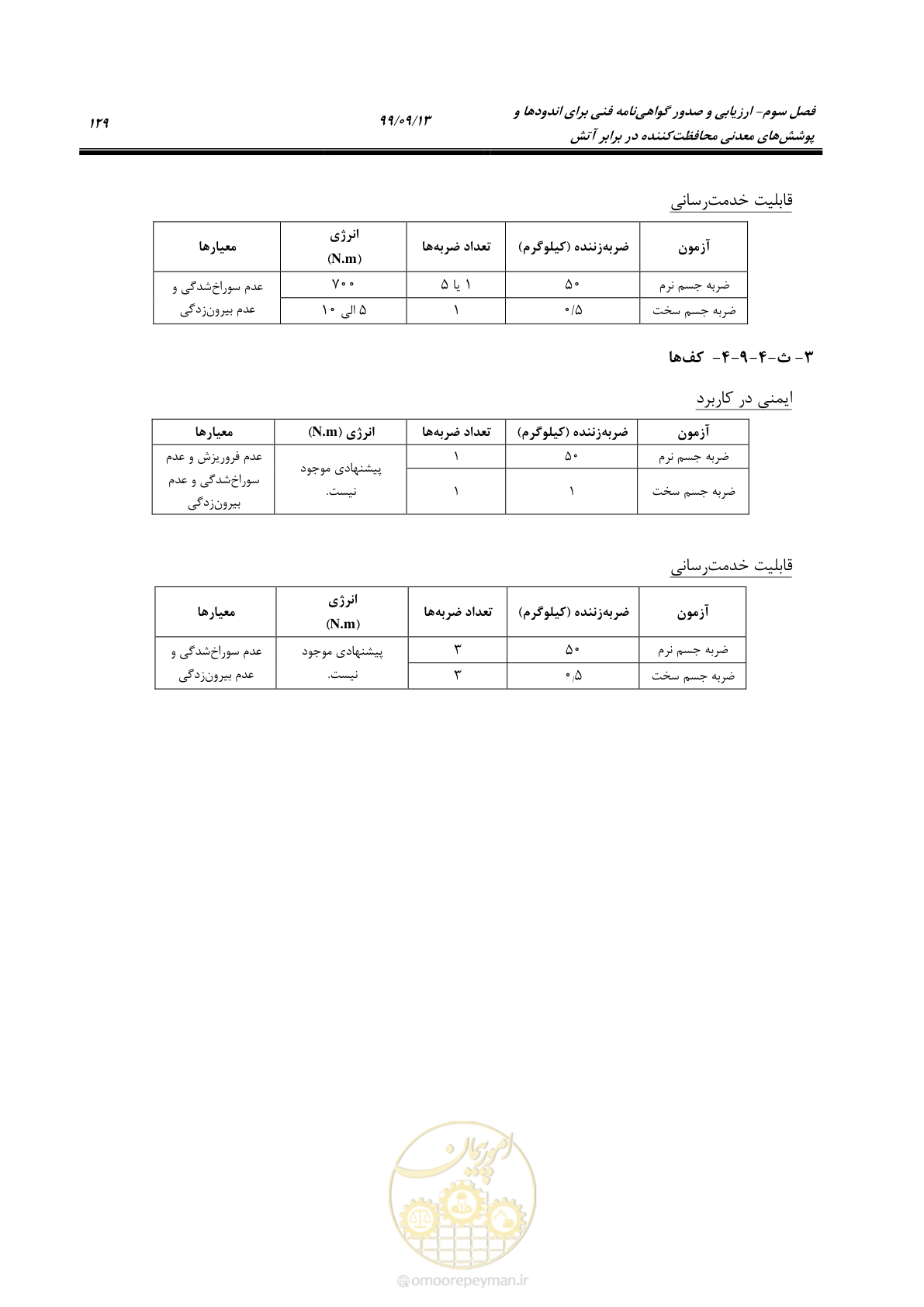 صفحه 147 از 183