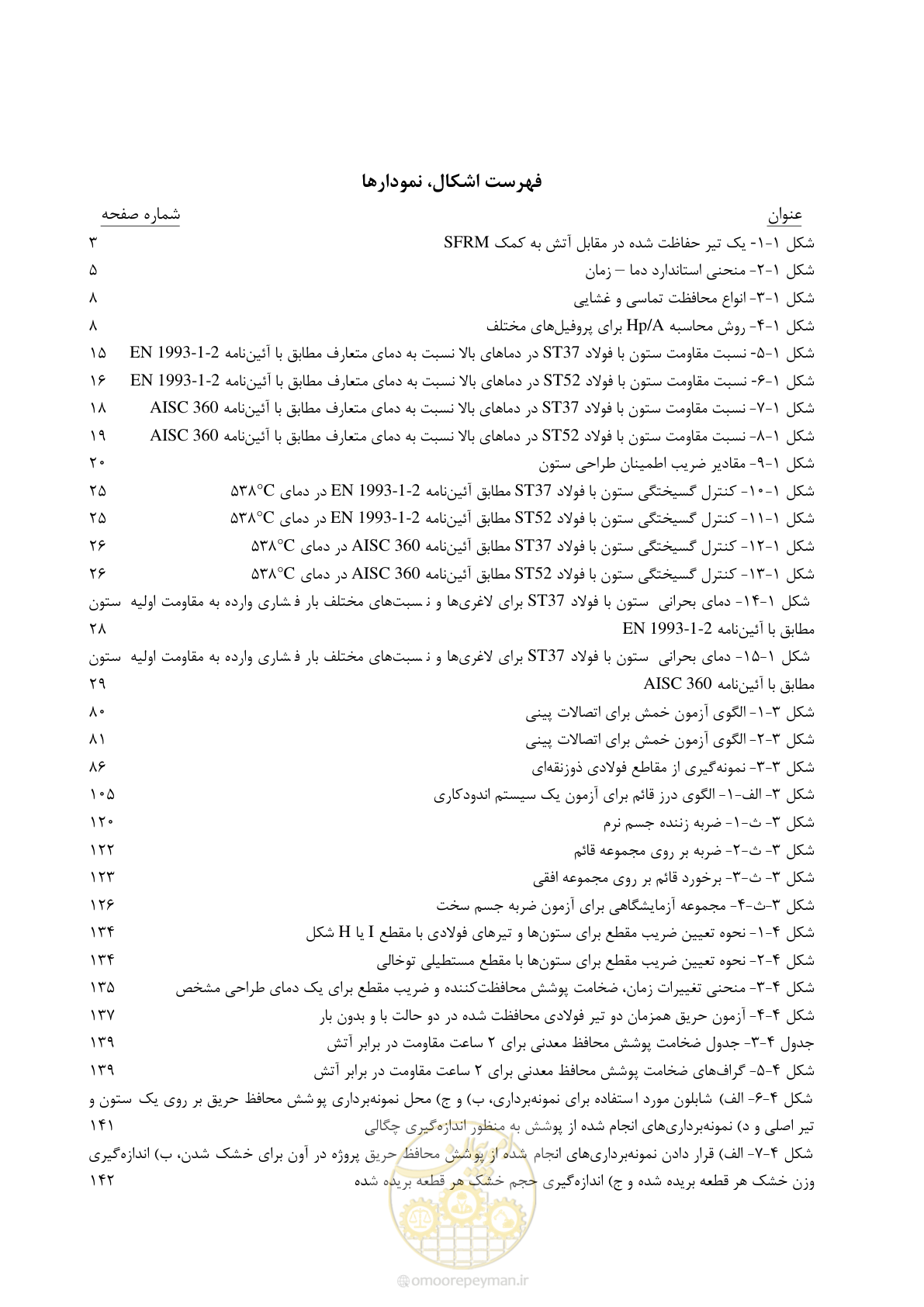 صفحه 15 از 183