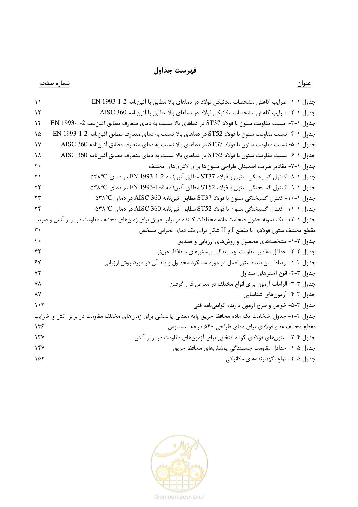صفحه 17 از 183