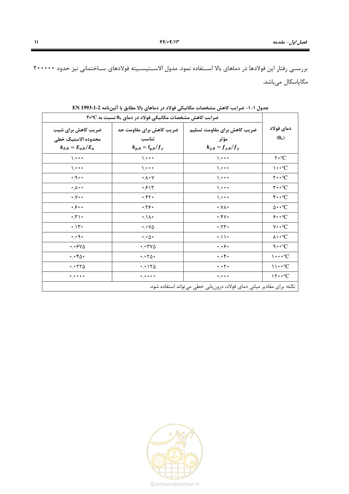 صفحه 29 از 183