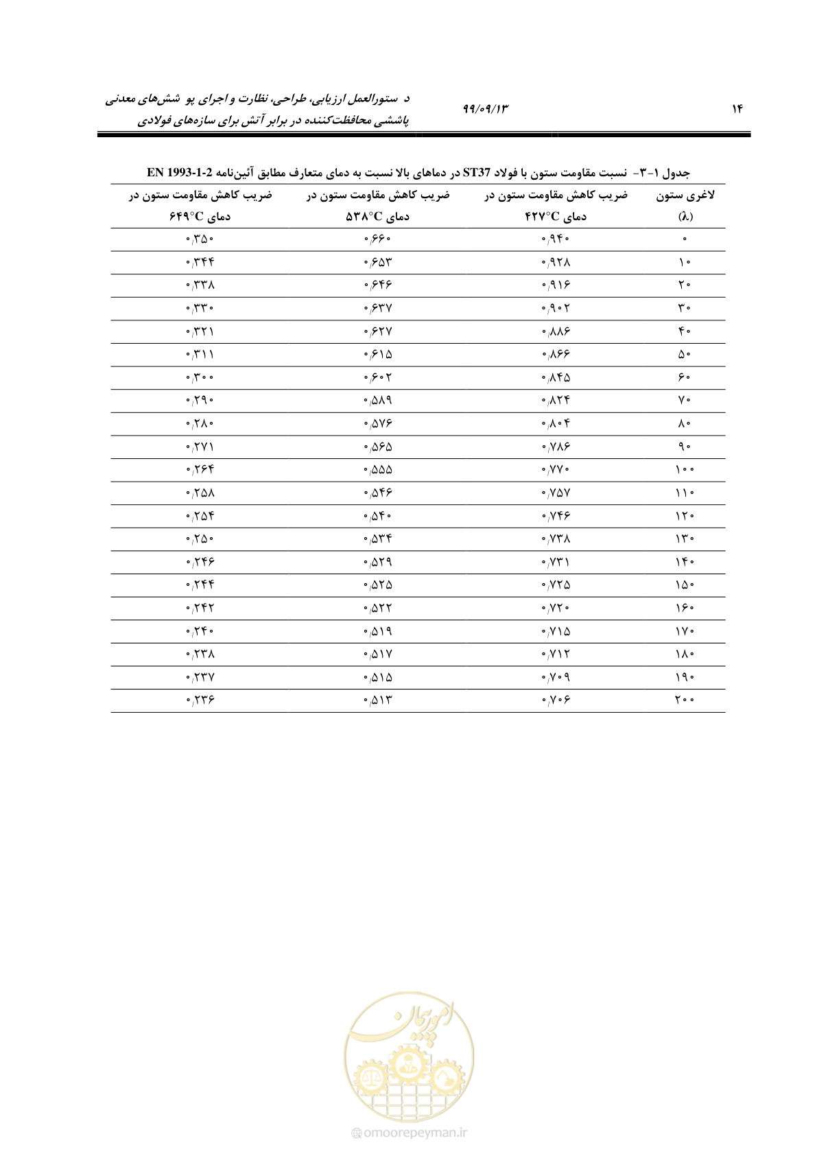 صفحه 32 از 183