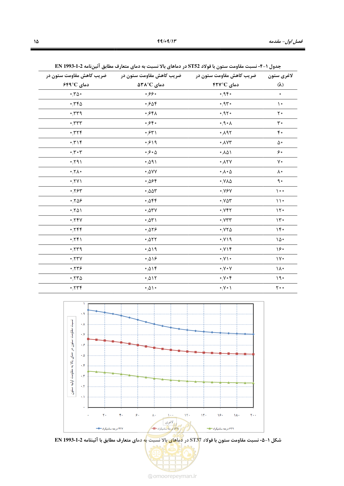 صفحه 33 از 183