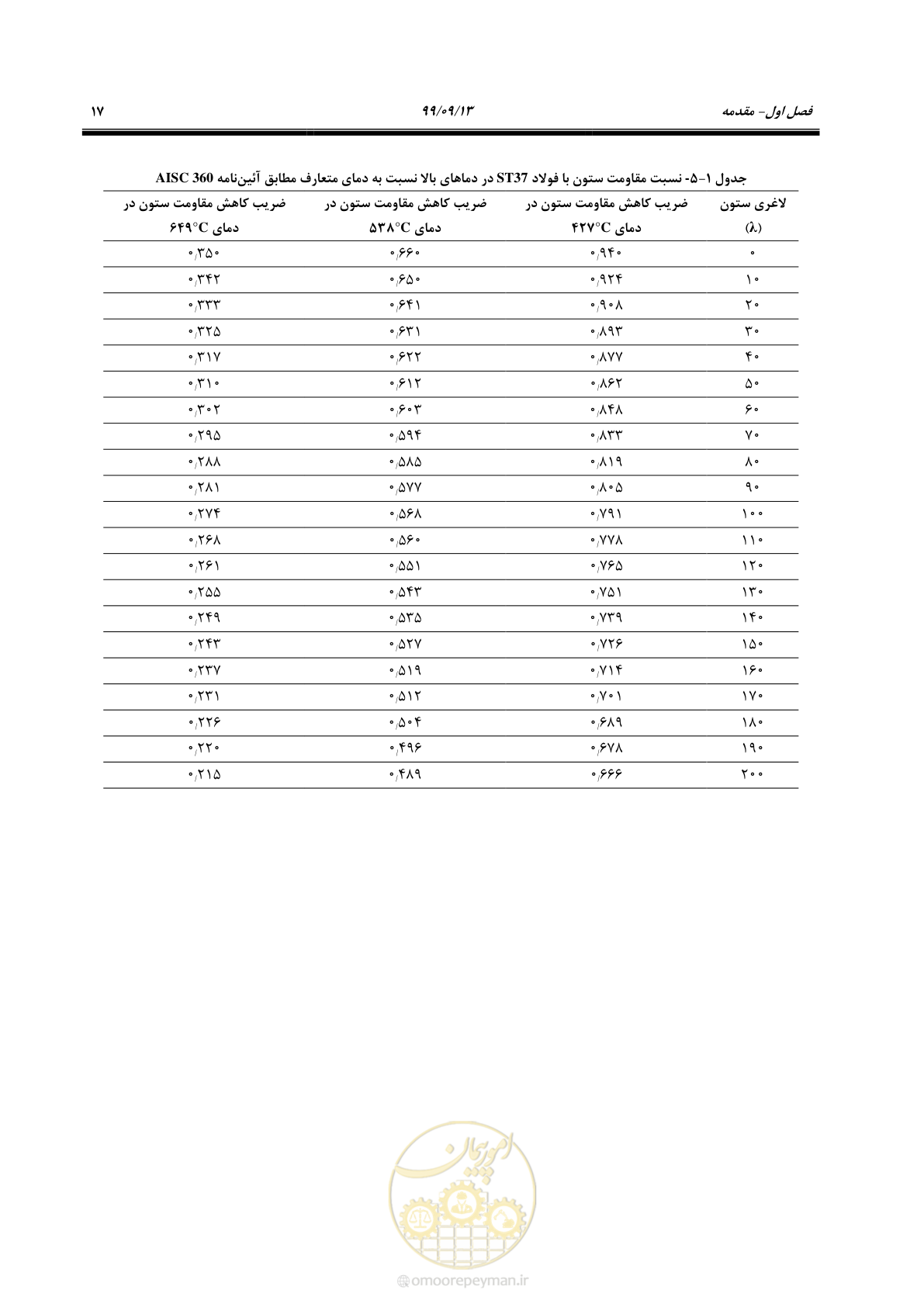 صفحه 35 از 183
