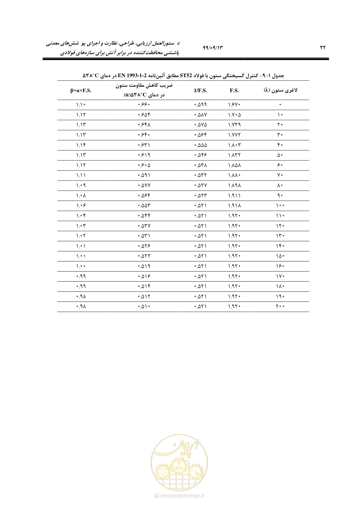 صفحه 40 از 183