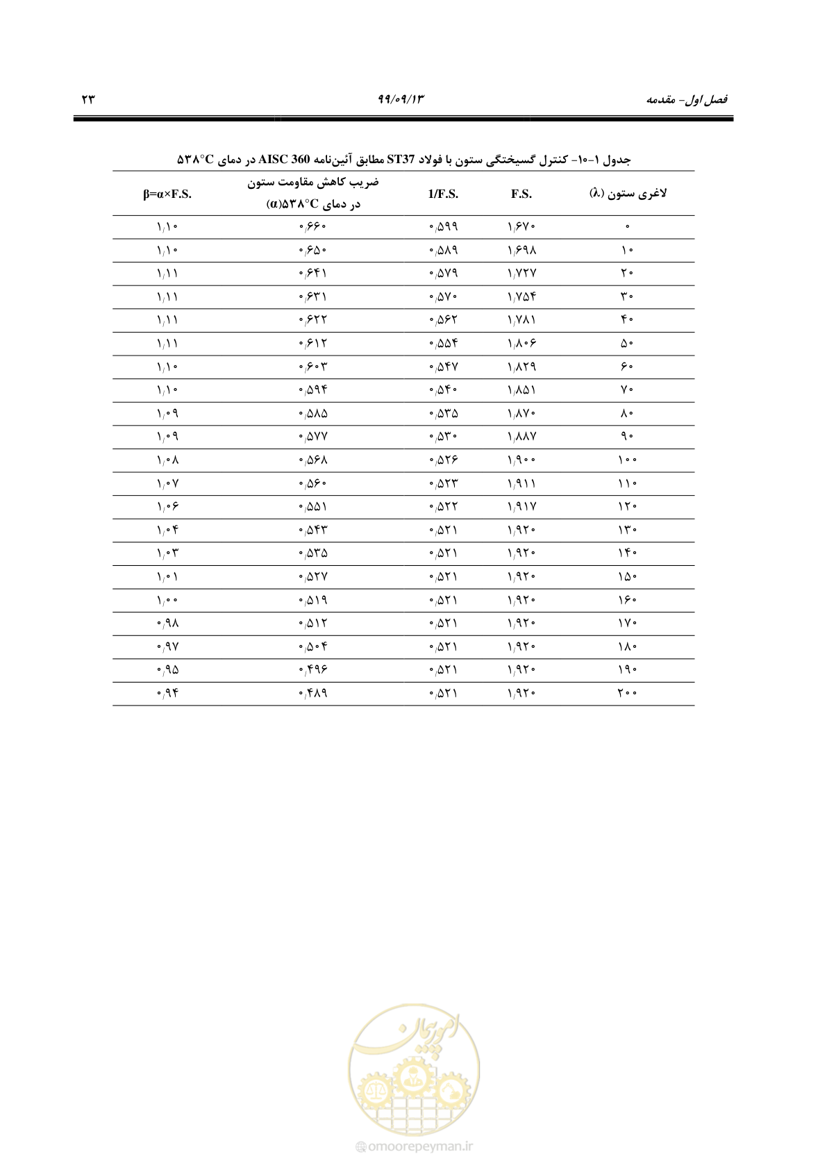 صفحه 41 از 183