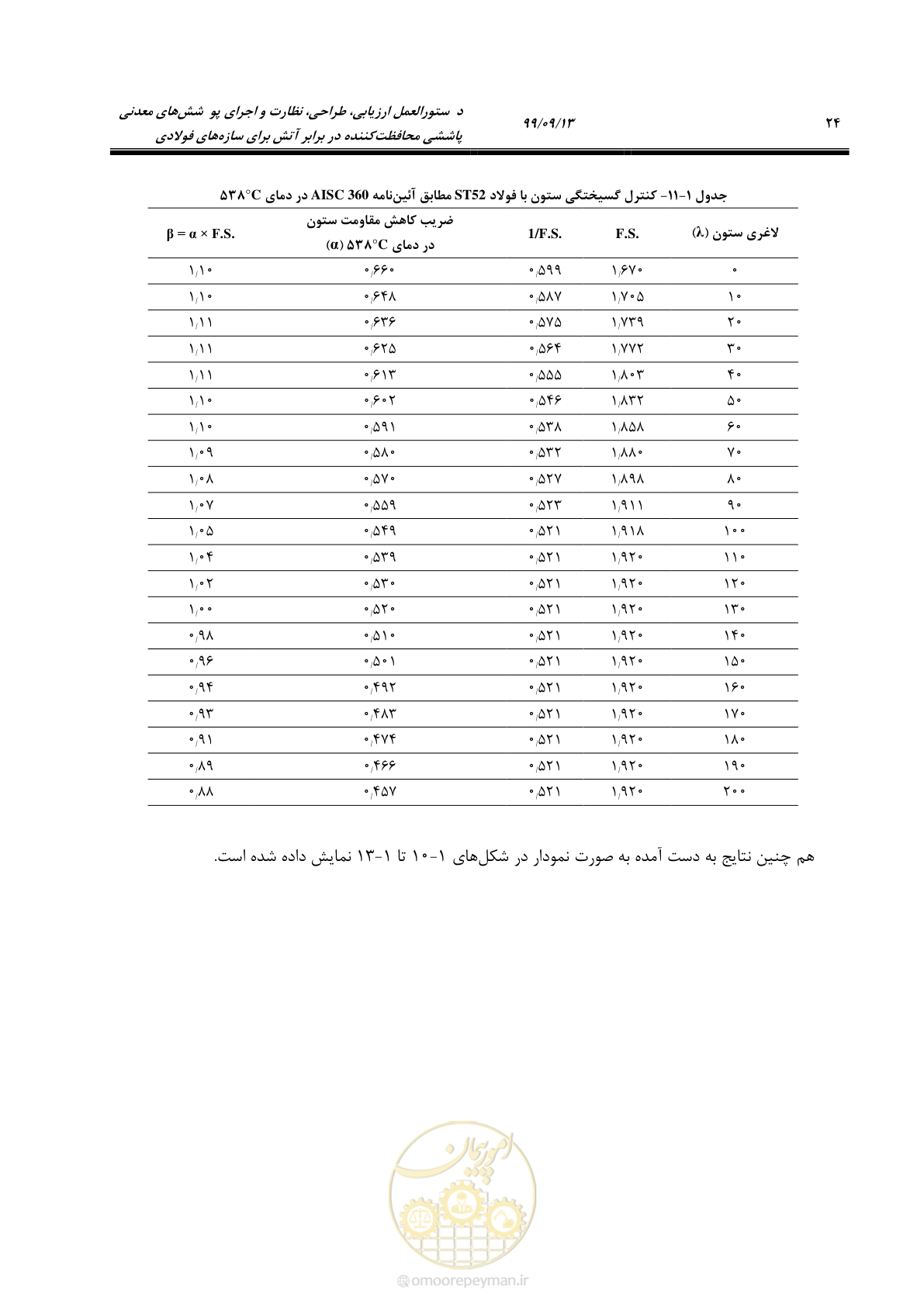 صفحه 42 از 183
