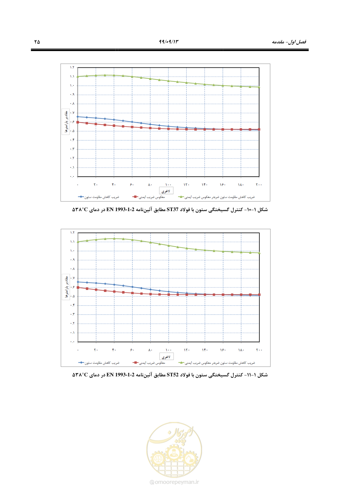 صفحه 43 از 183