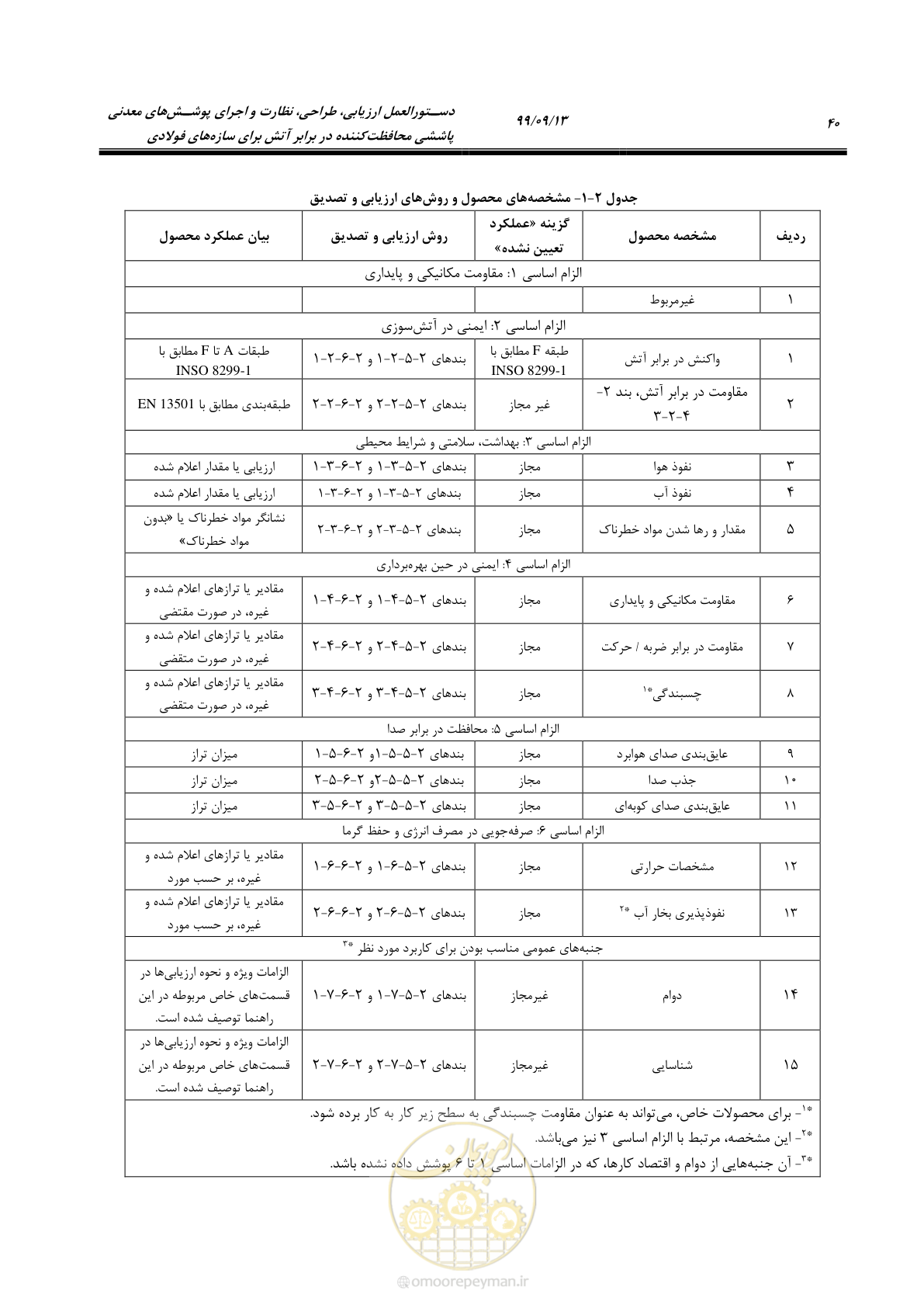 صفحه 58 از 183